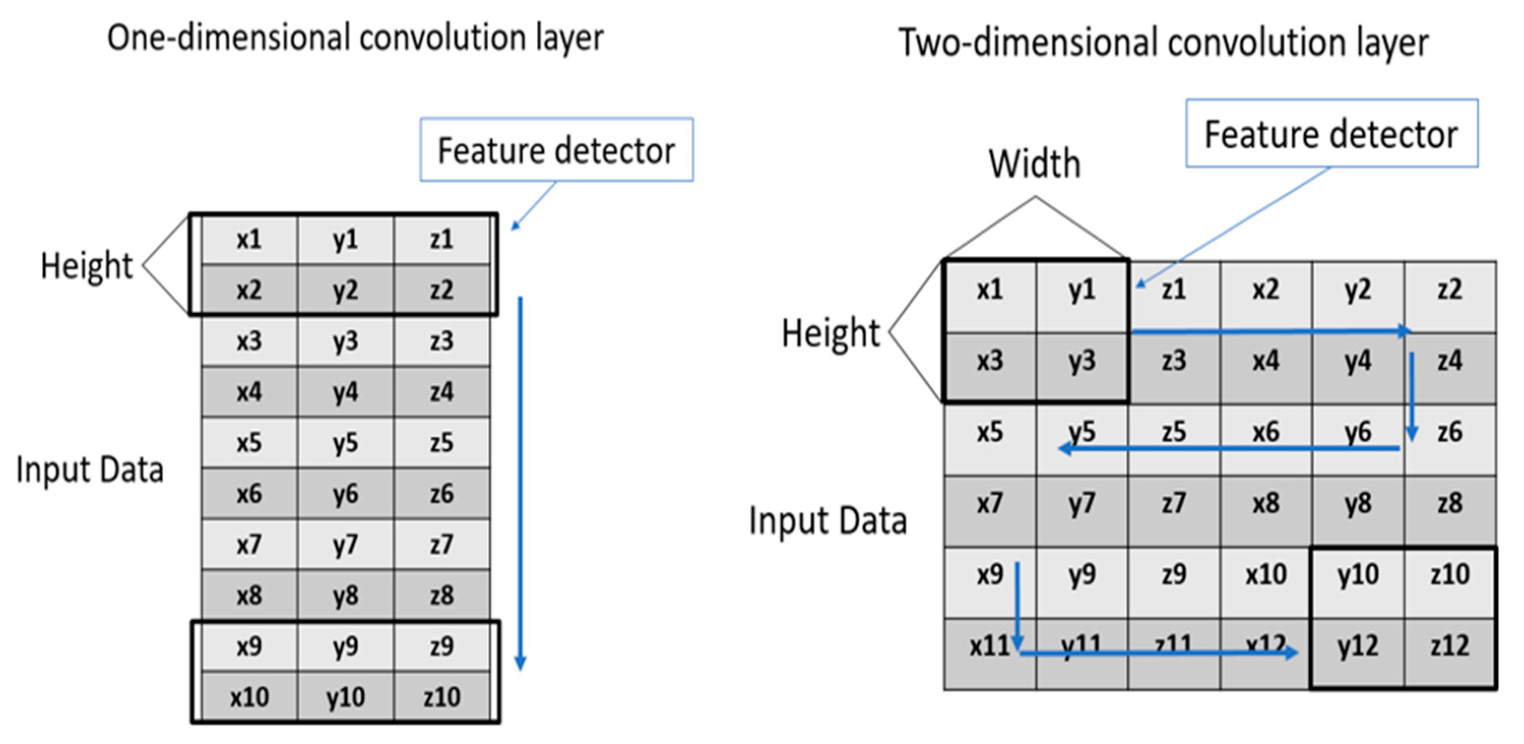 Sensors 23 01076 g009 Sensors 23 01076 g009