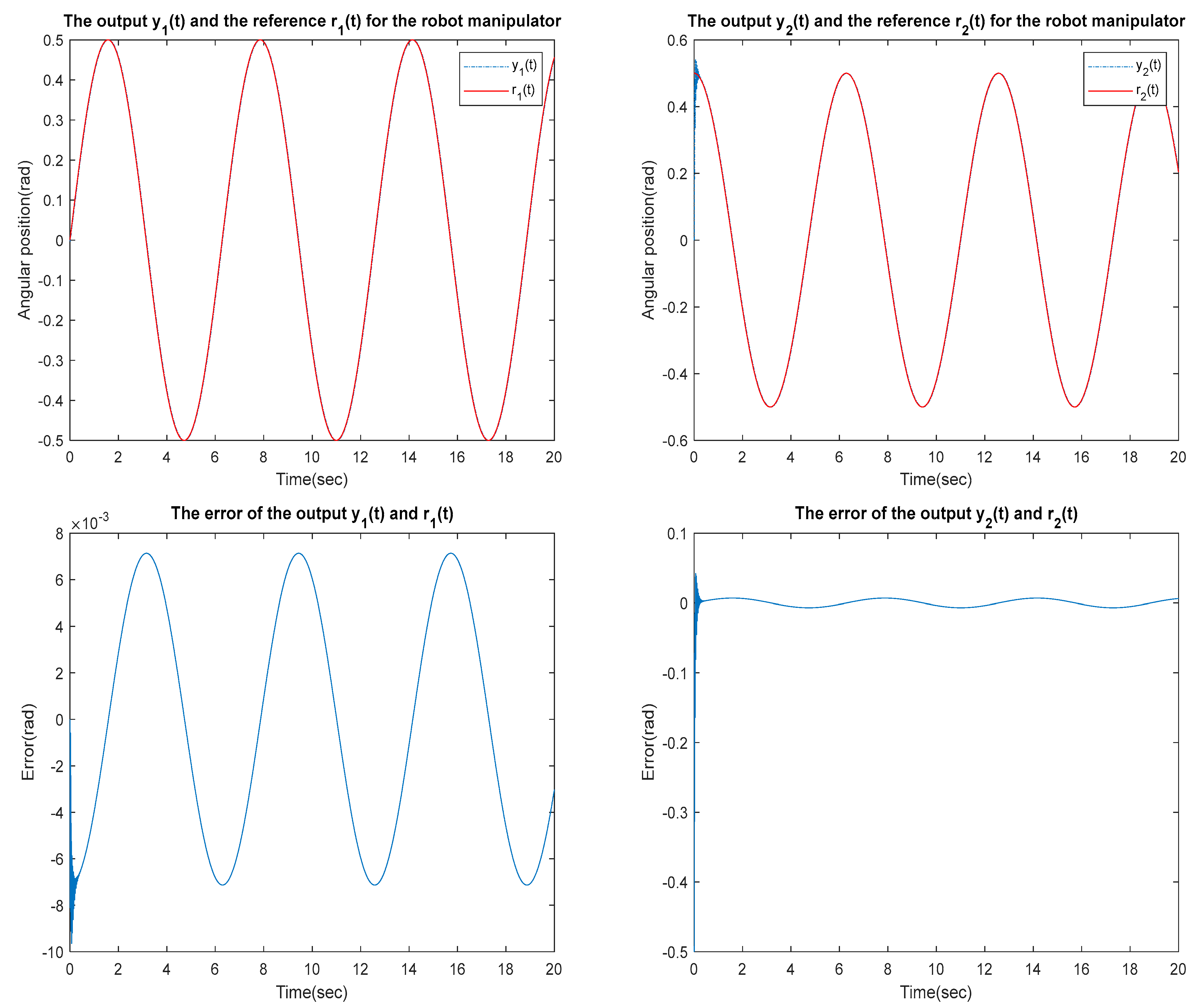 Sensors 23 01076 g016 Sensors 23 01076 g016