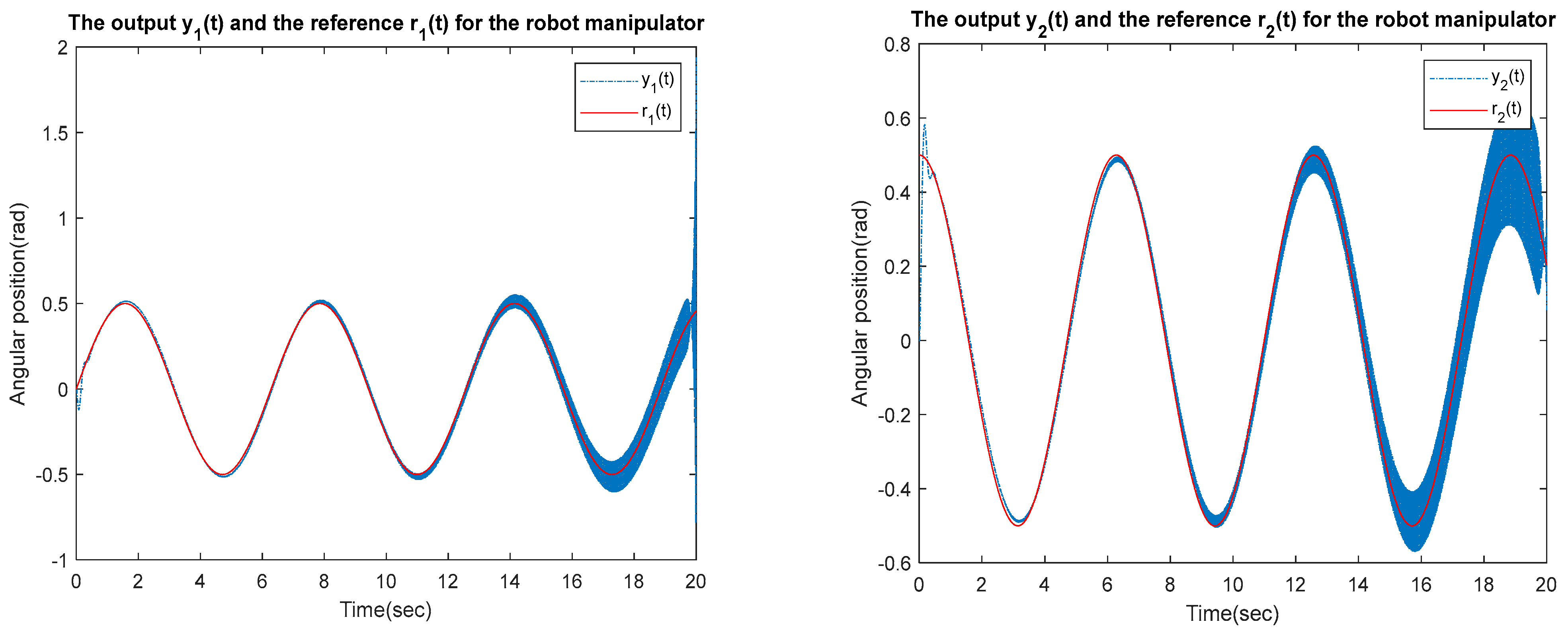 Sensors 23 01076 g018a Sensors 23 01076 g018a