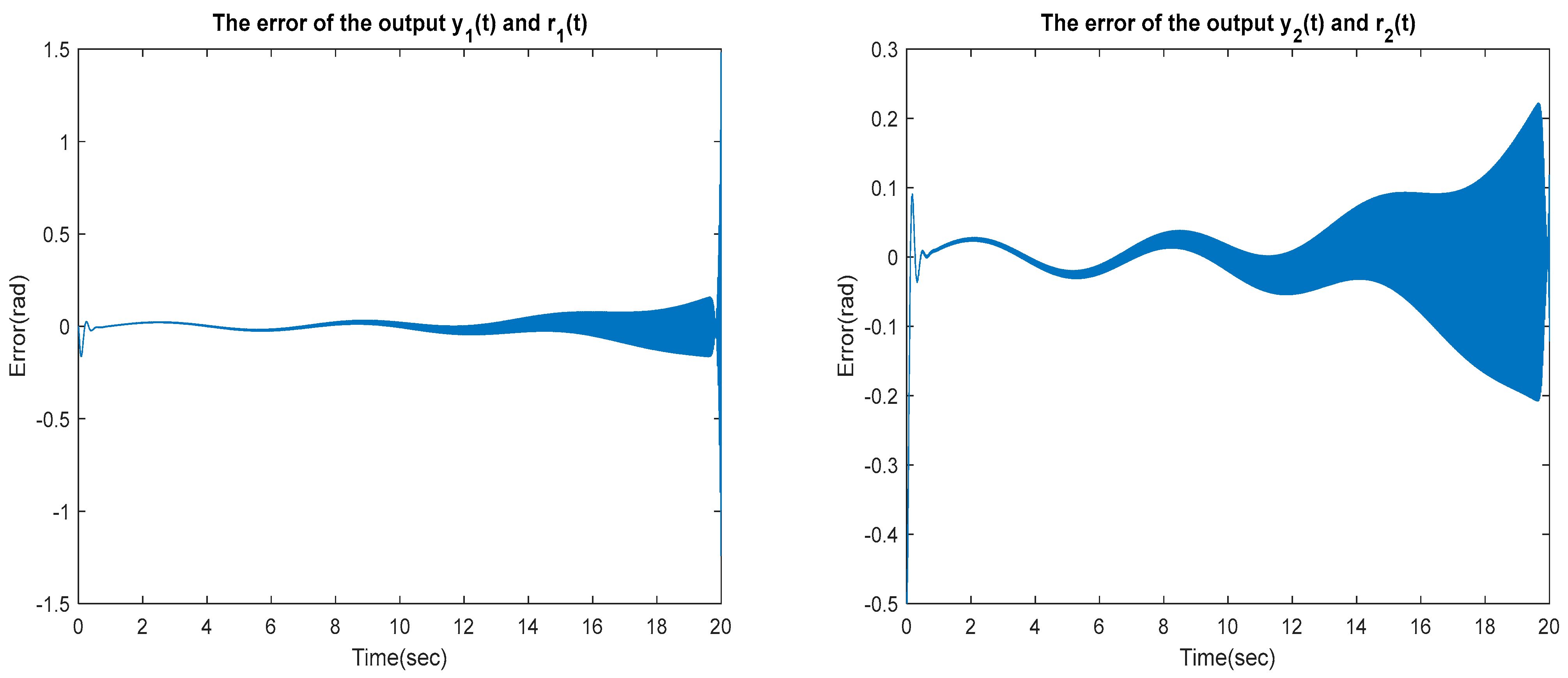 Sensors 23 01076 g018b Sensors 23 01076 g018b