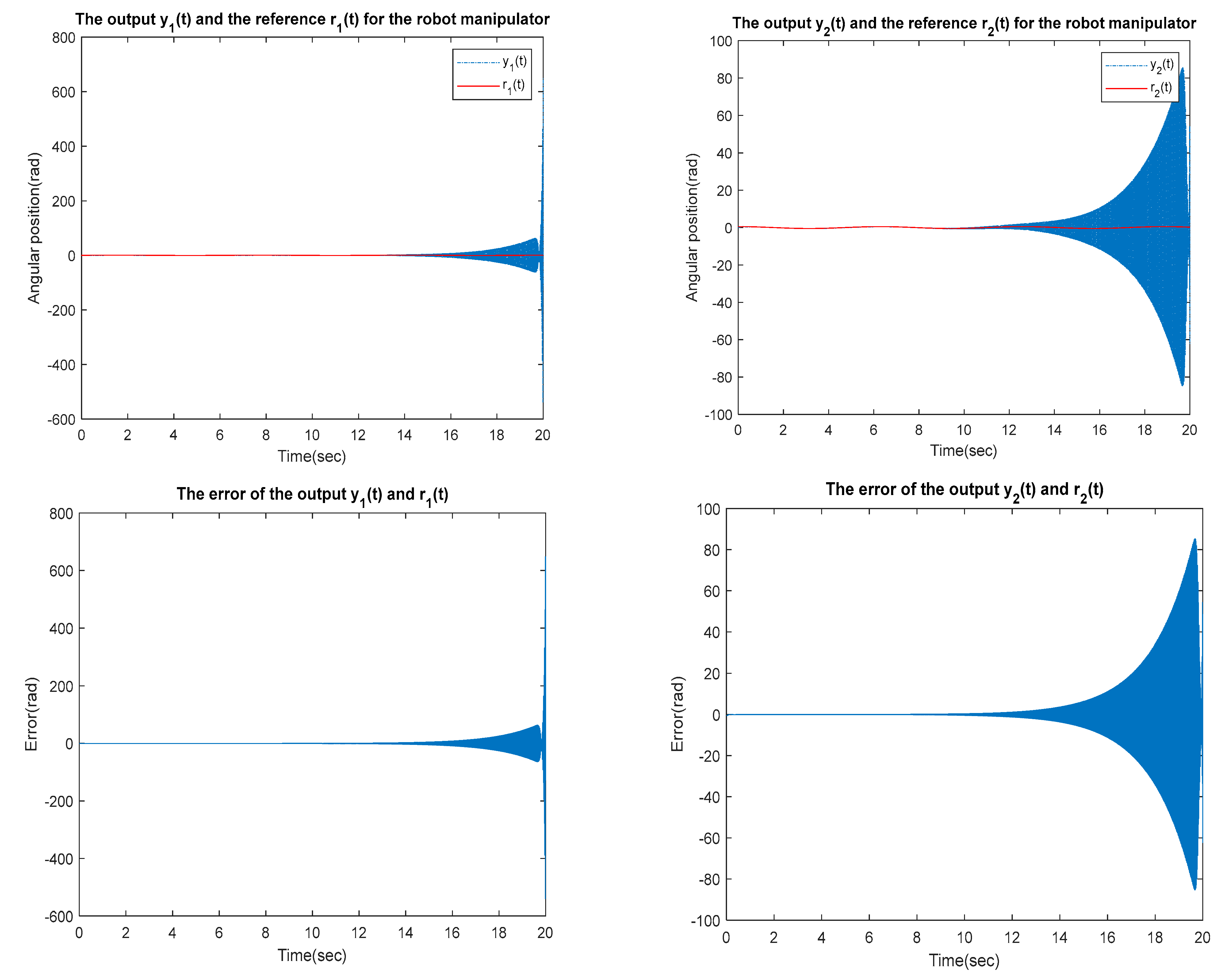 Sensors 23 01076 g019 Sensors 23 01076 g019