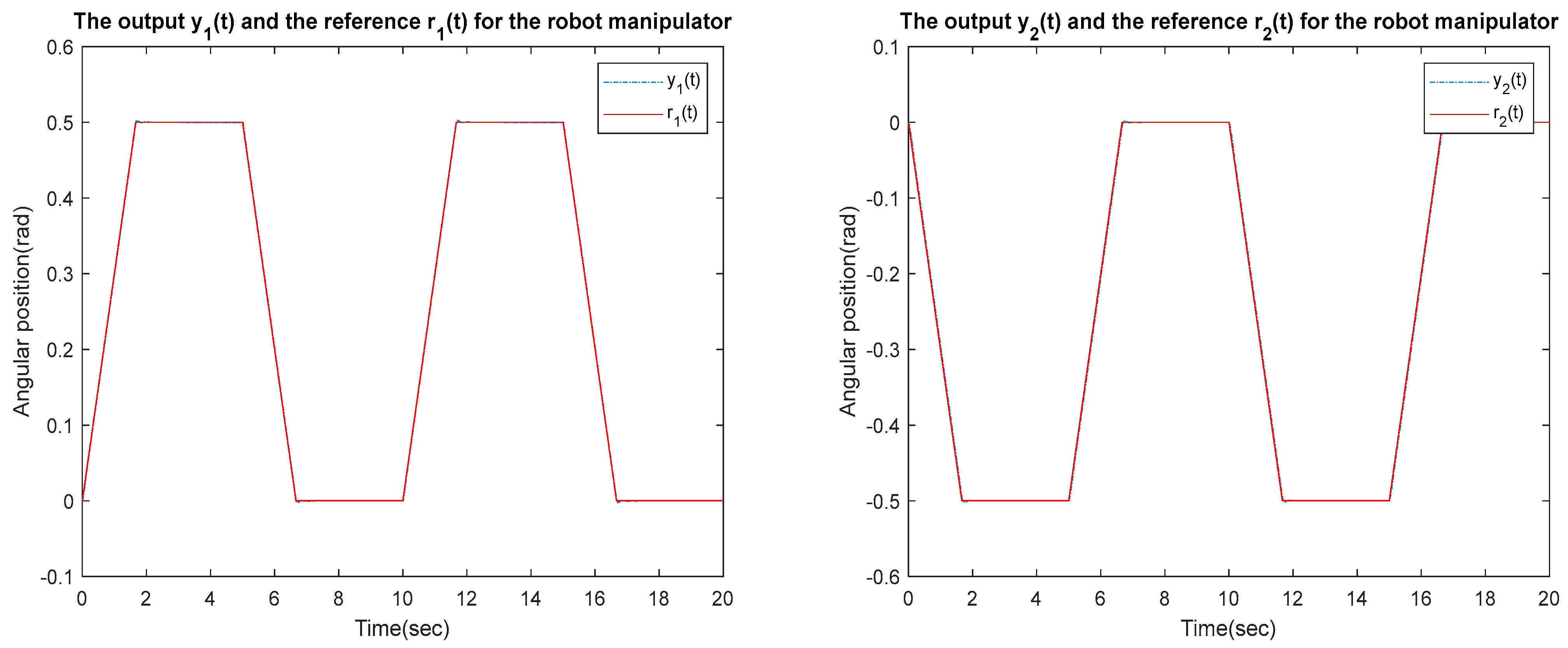 Sensors 23 01076 g021a Sensors 23 01076 g021a