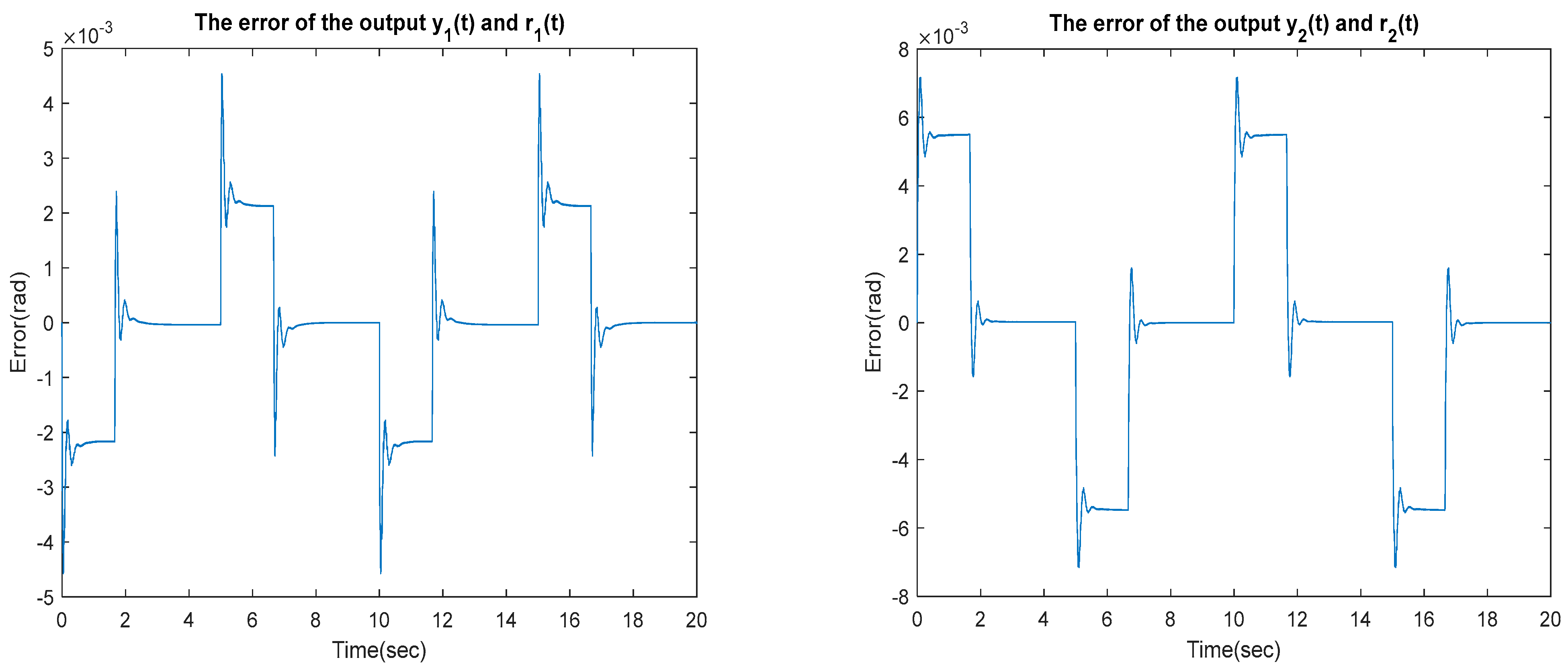 Sensors 23 01076 g021b Sensors 23 01076 g021b