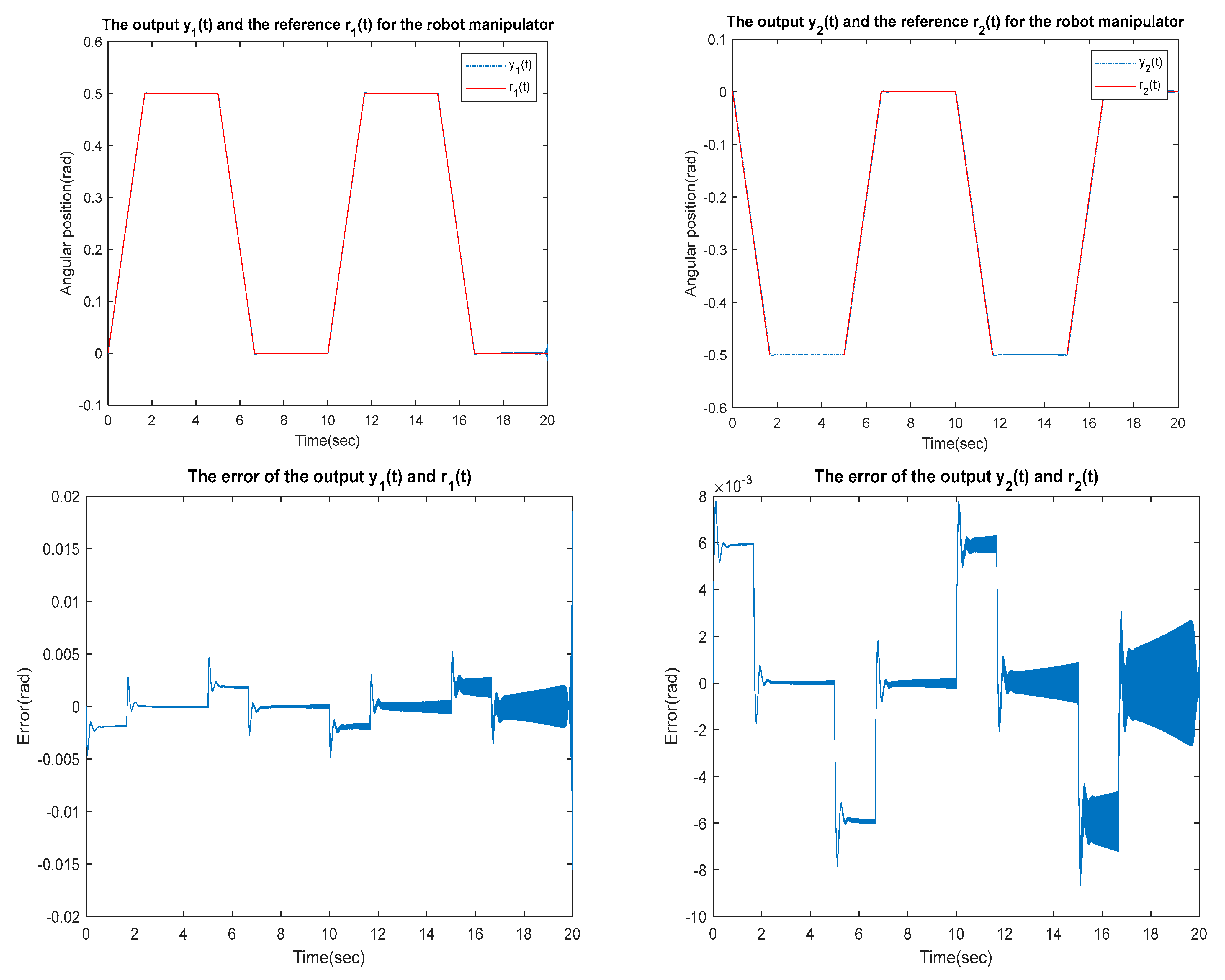 Sensors 23 01076 g022 Sensors 23 01076 g022