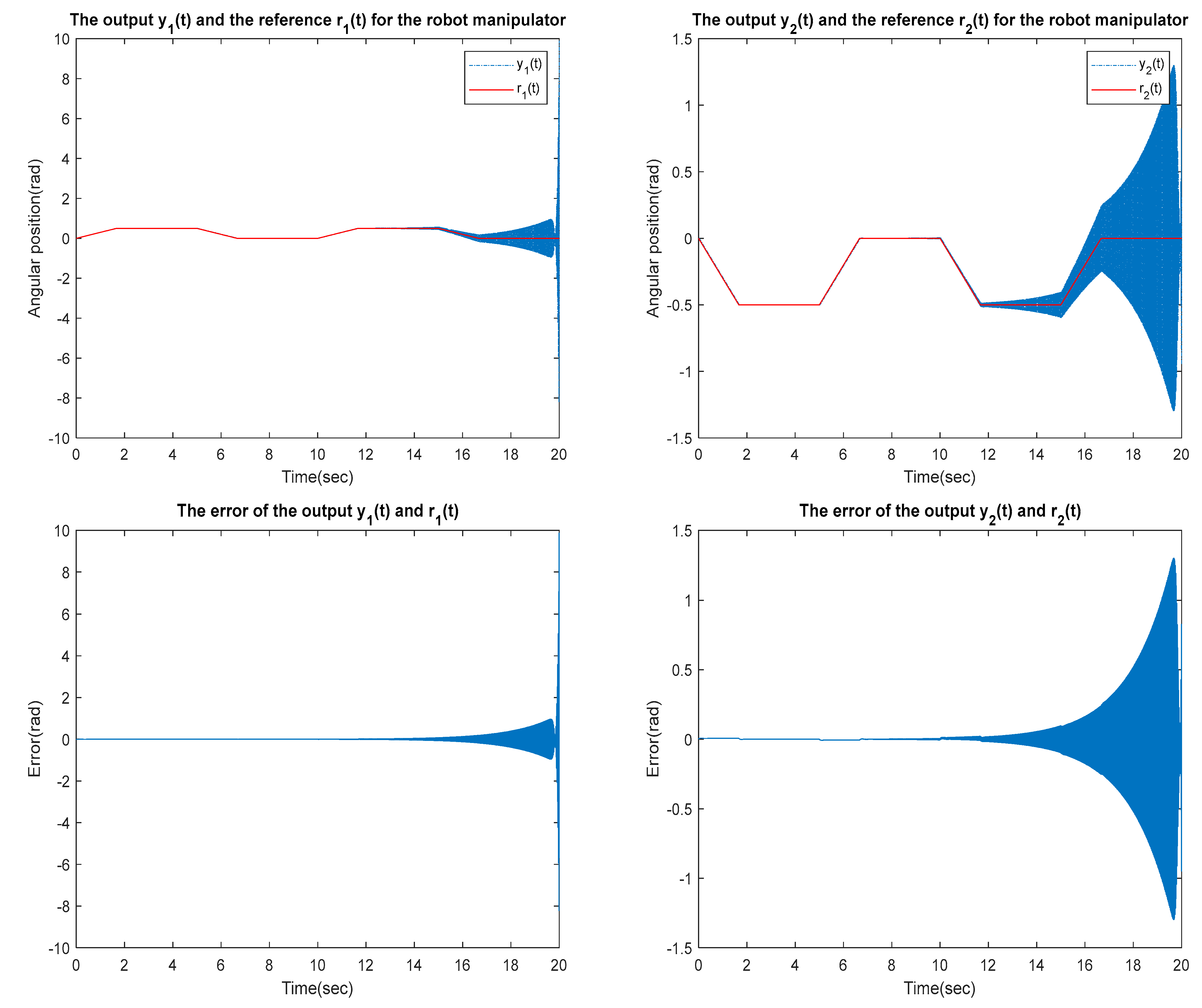 Sensors 23 01076 g023 Sensors 23 01076 g023