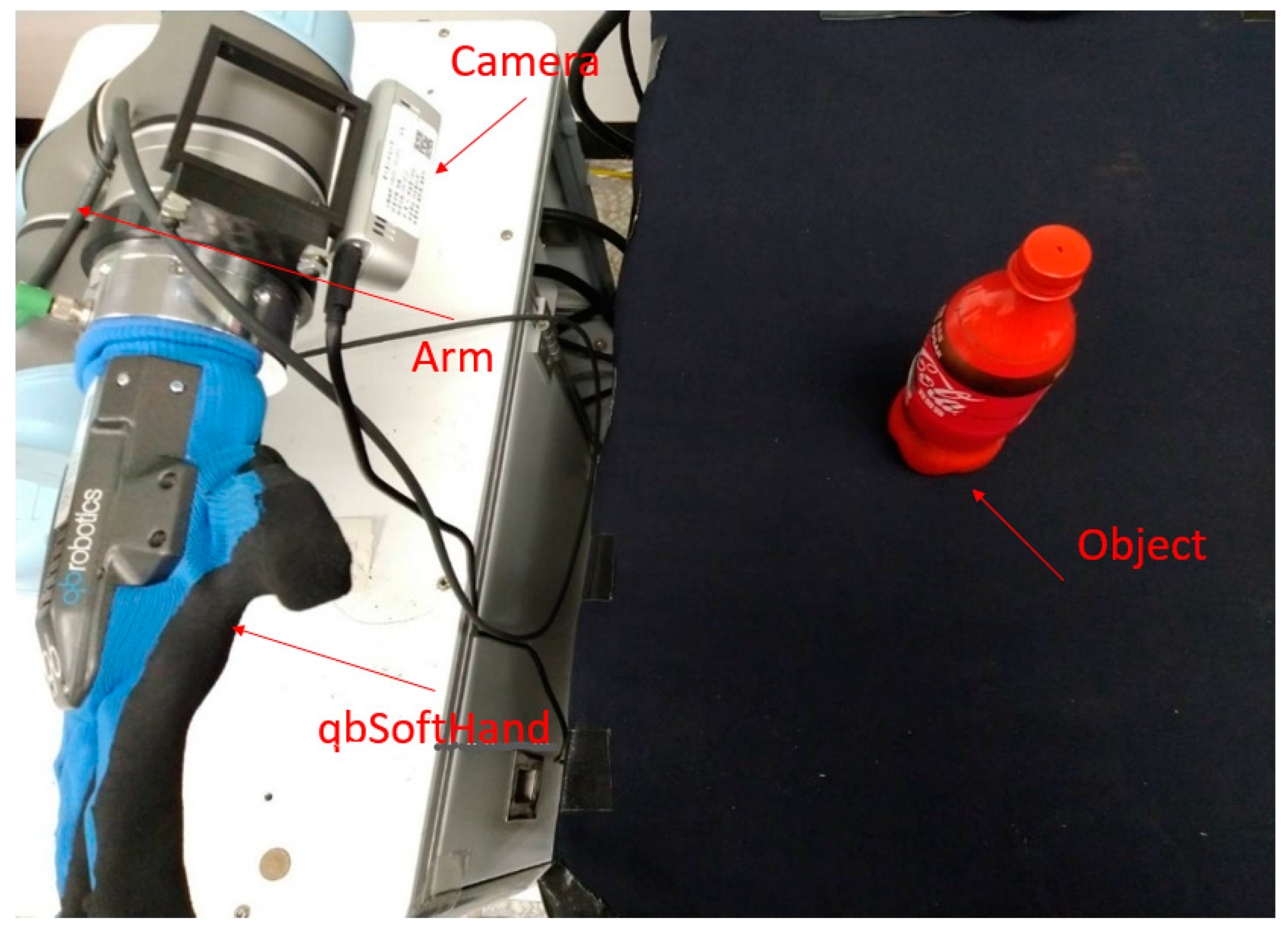 Sensors 23 01076 g024 Sensors 23 01076 g024