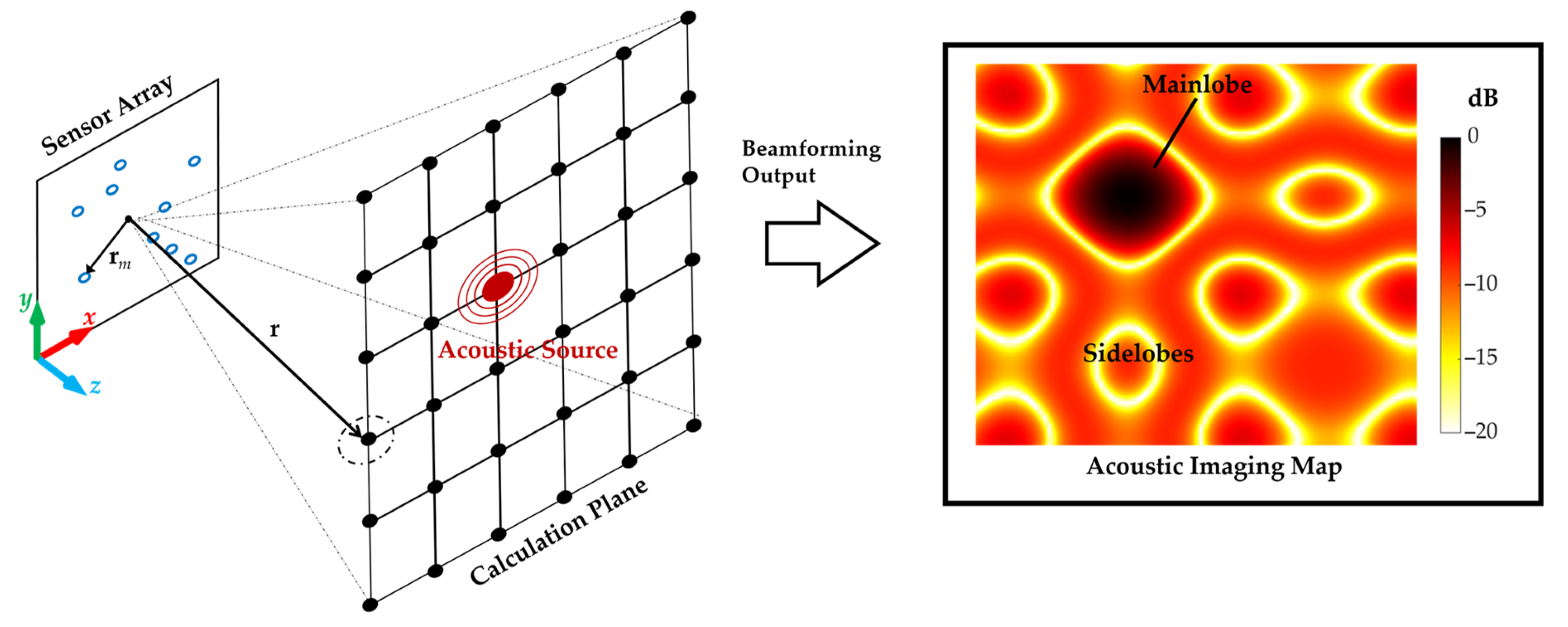 Sensors 23 01077 g001