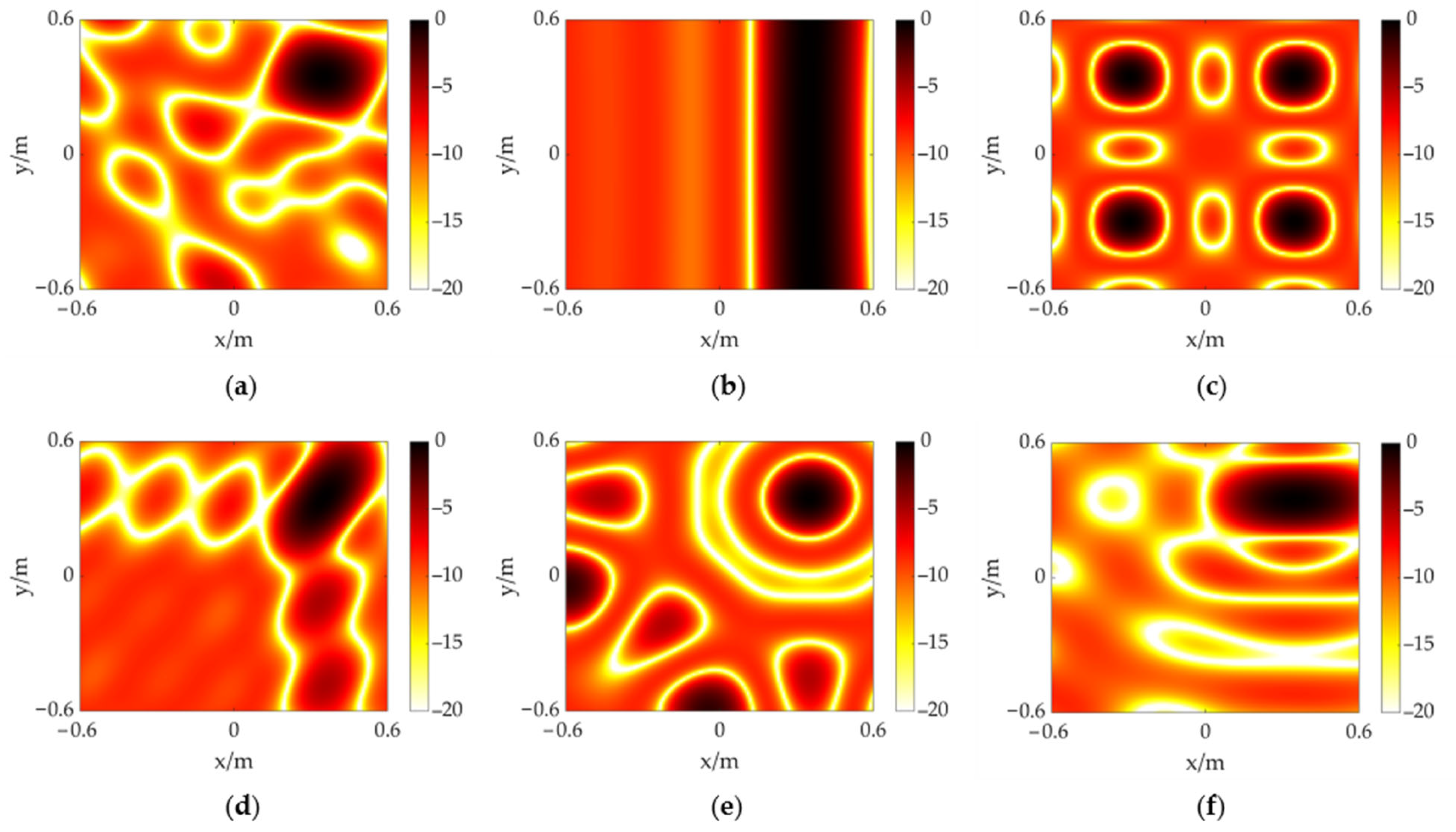 Sensors 23 01077 g003