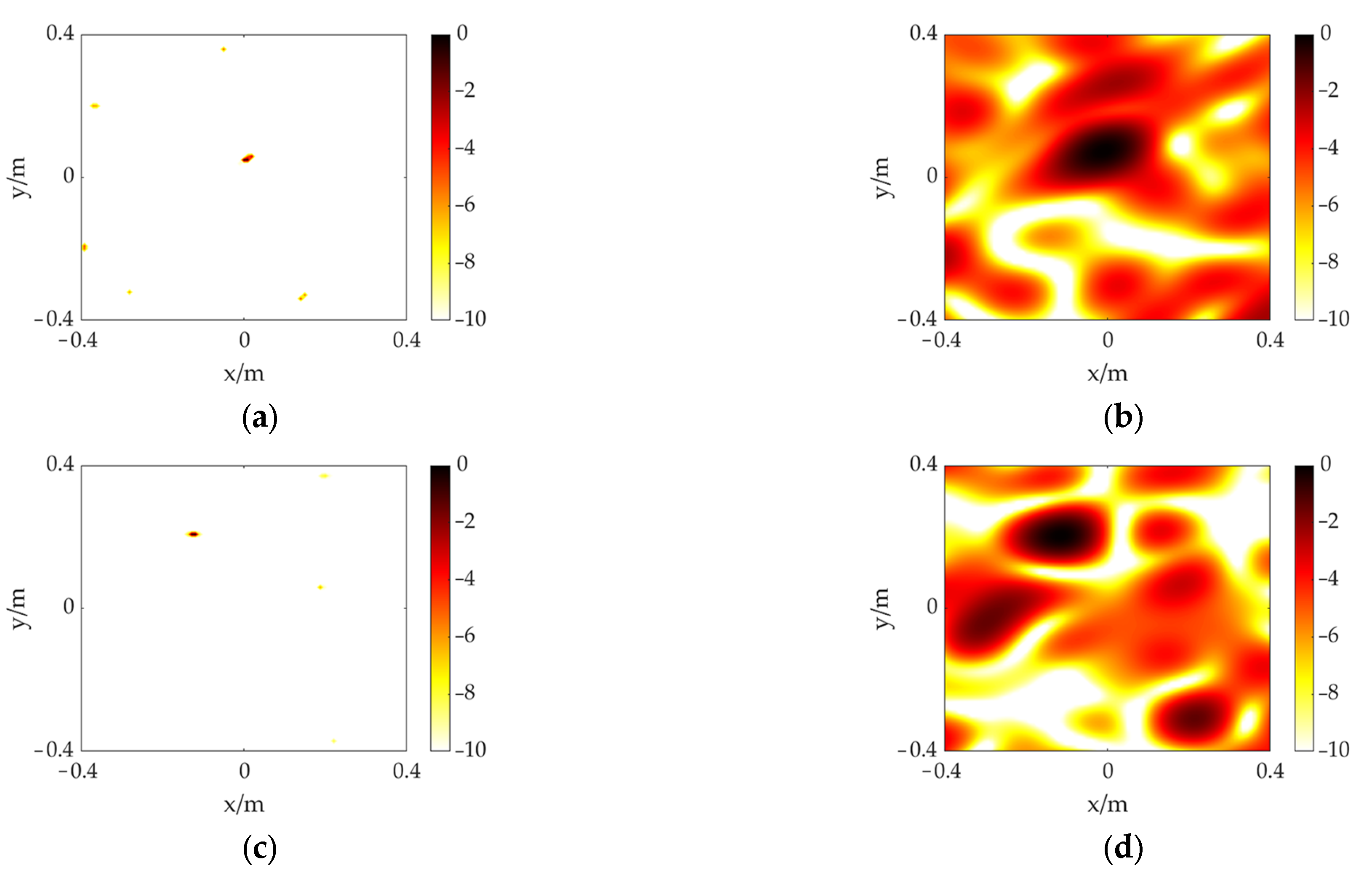 Sensors 23 01077 g008
