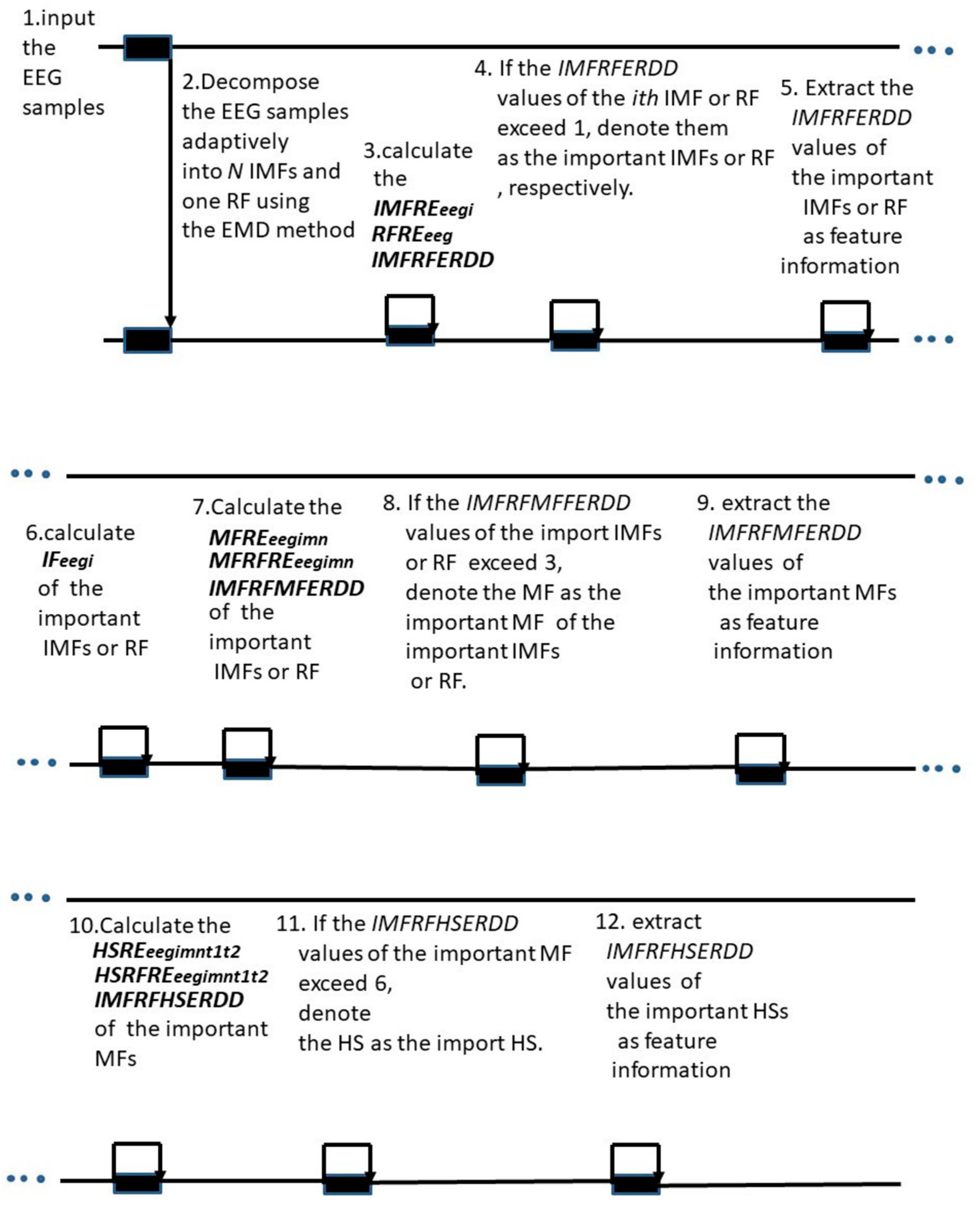 O que significa l'abréviation mf ou mfs ? ? - Pergunta sobre a