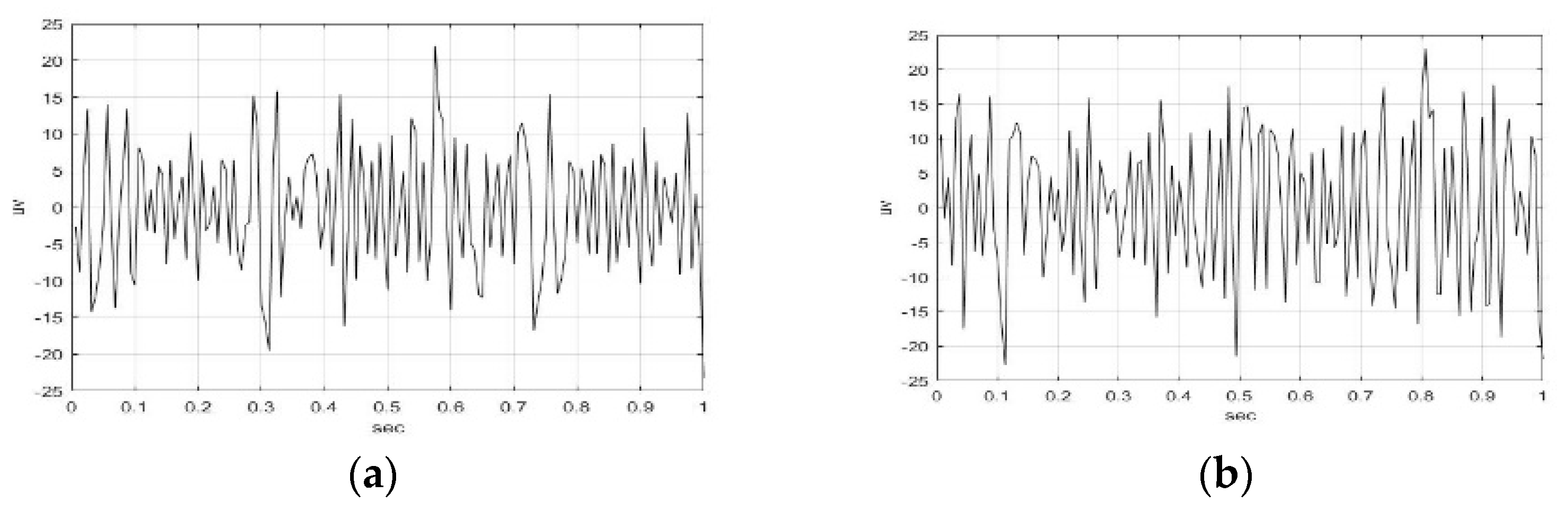 Sensors 23 01078 g003a Sensors 23 01078 g003a