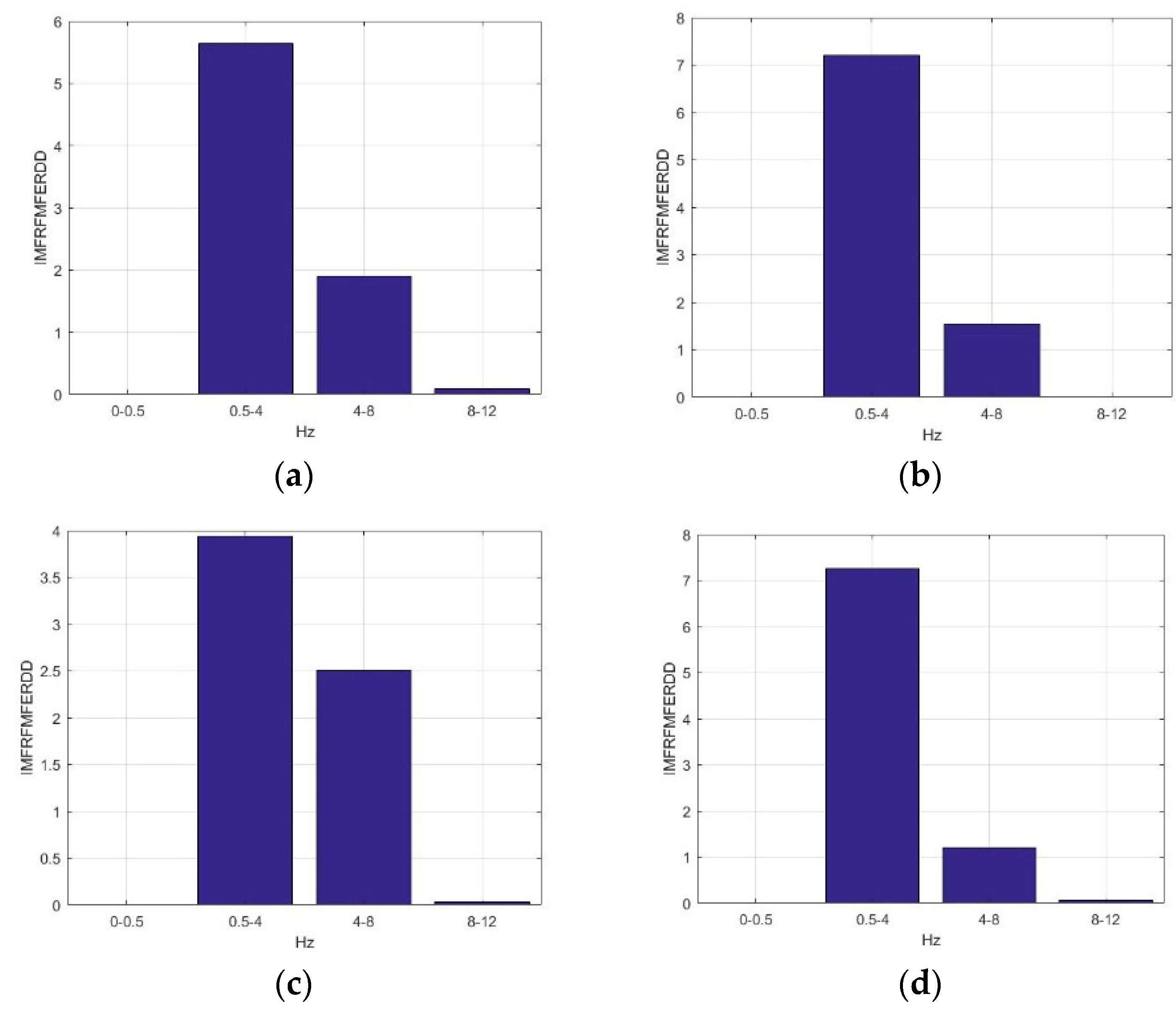 Sensors 23 01078 g006 Sensors 23 01078 g006
