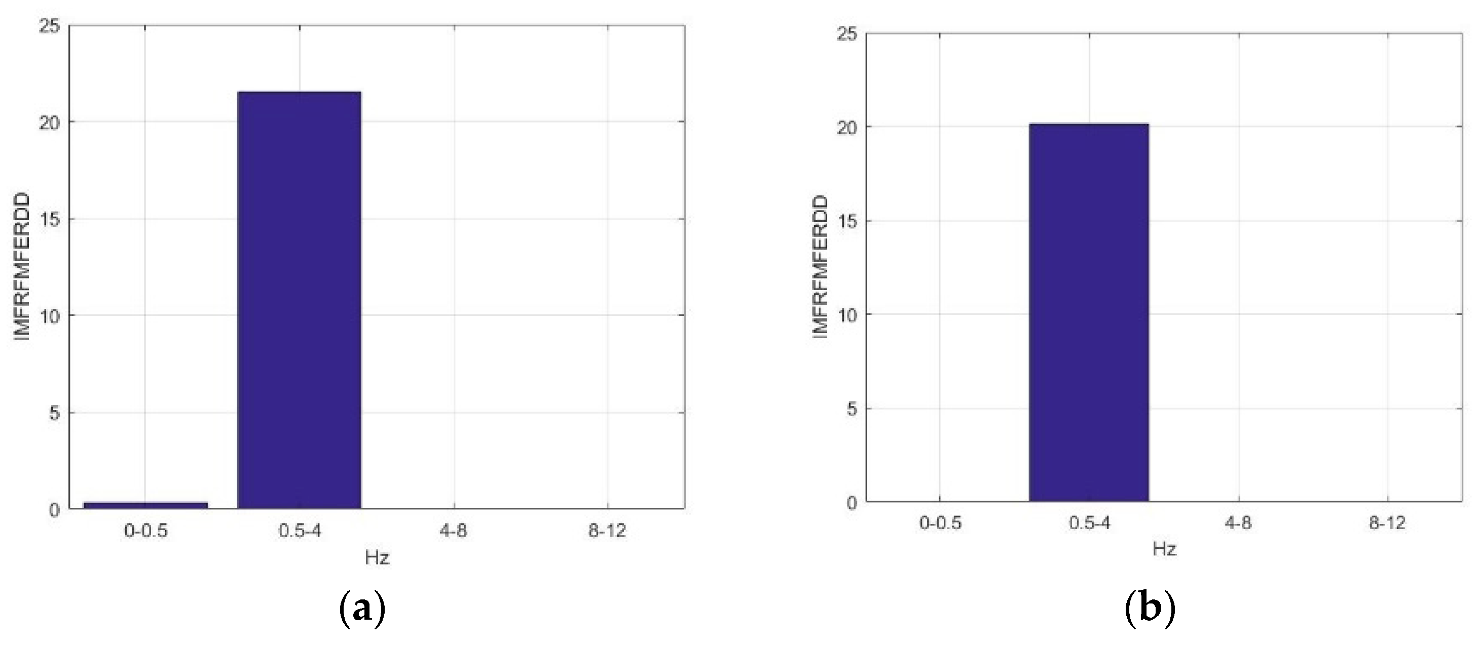 Sensors 23 01078 g007a Sensors 23 01078 g007a