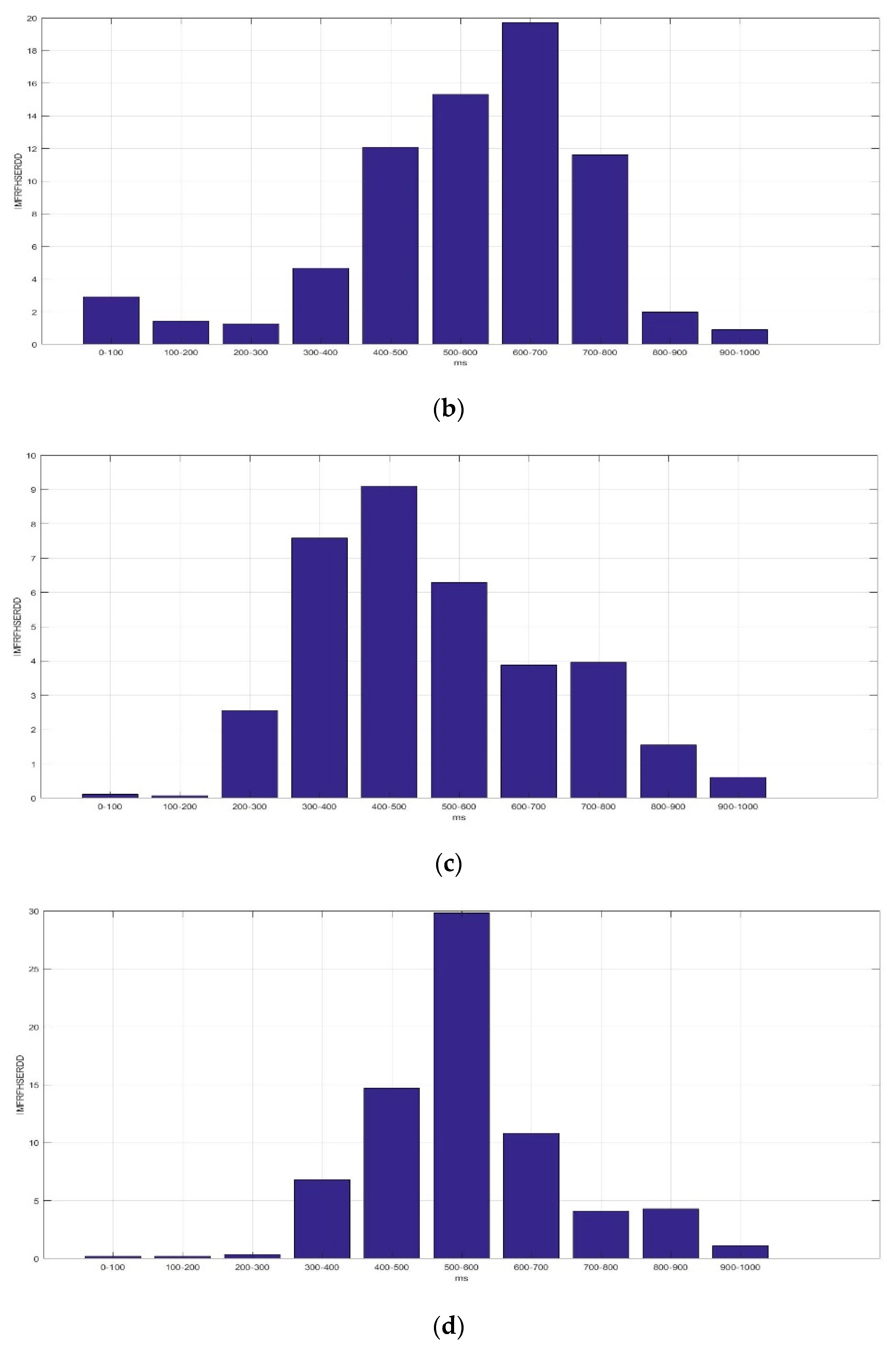 Sensors 23 01078 g008b Sensors 23 01078 g008b