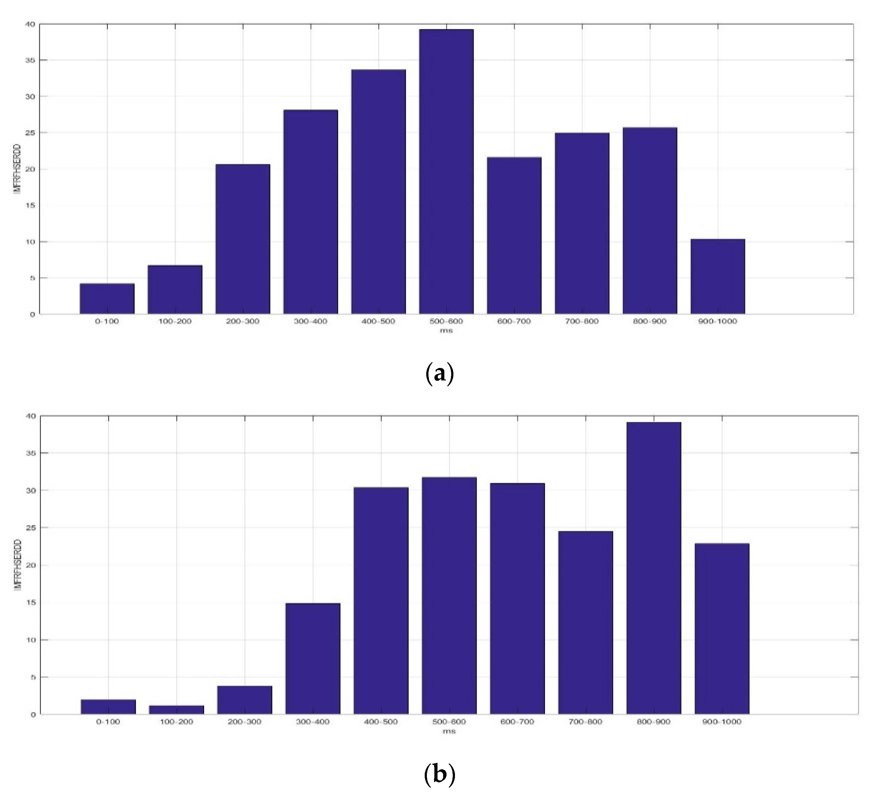 Sensors 23 01078 g009a Sensors 23 01078 g009a