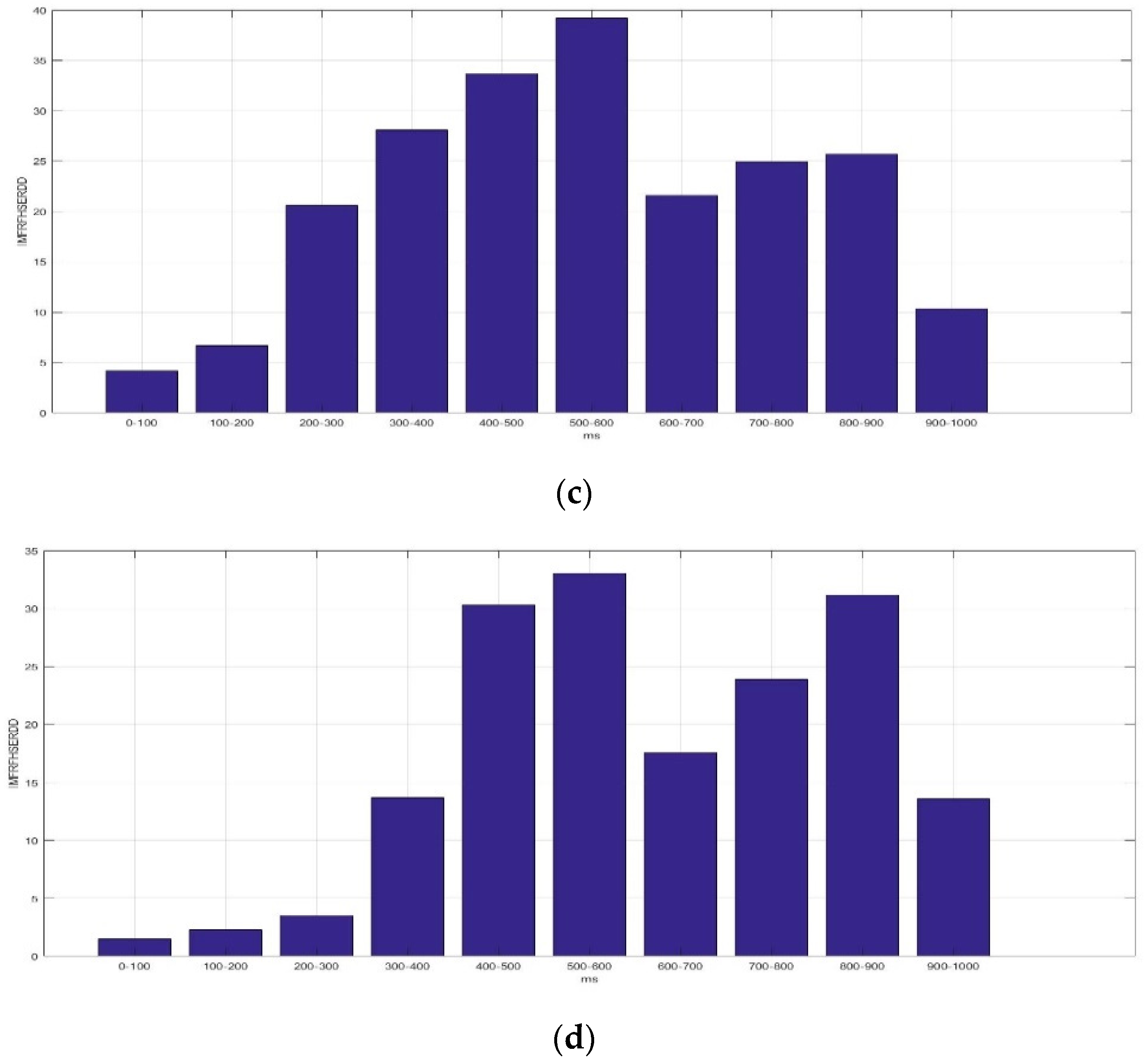 Sensors 23 01078 g009b Sensors 23 01078 g009b