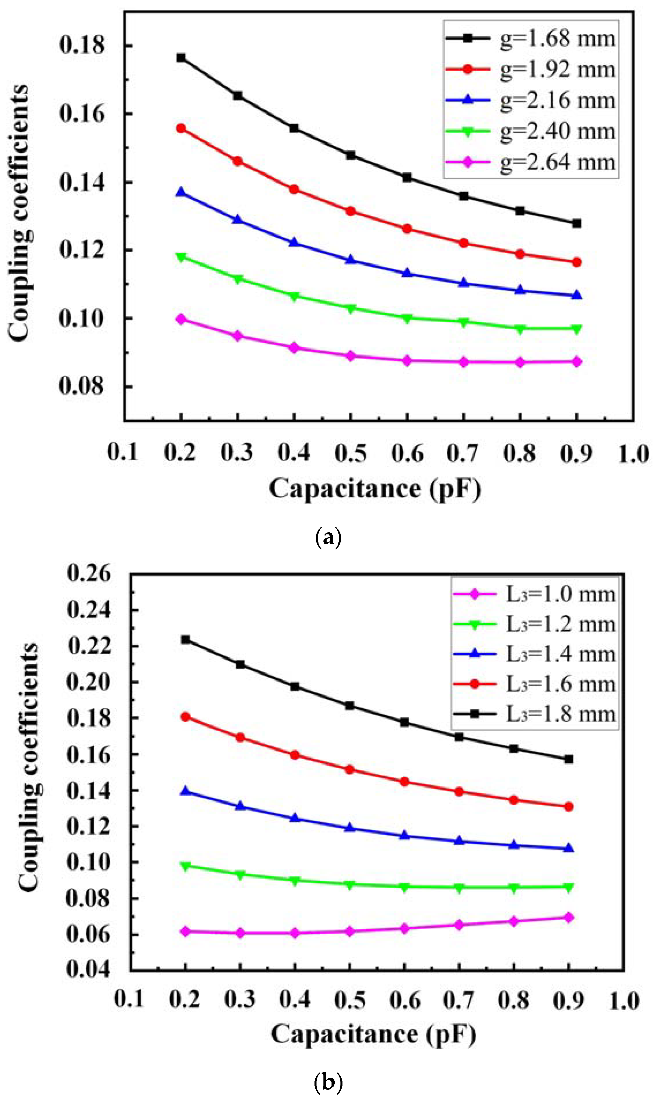 Sensors 23 01079 g005