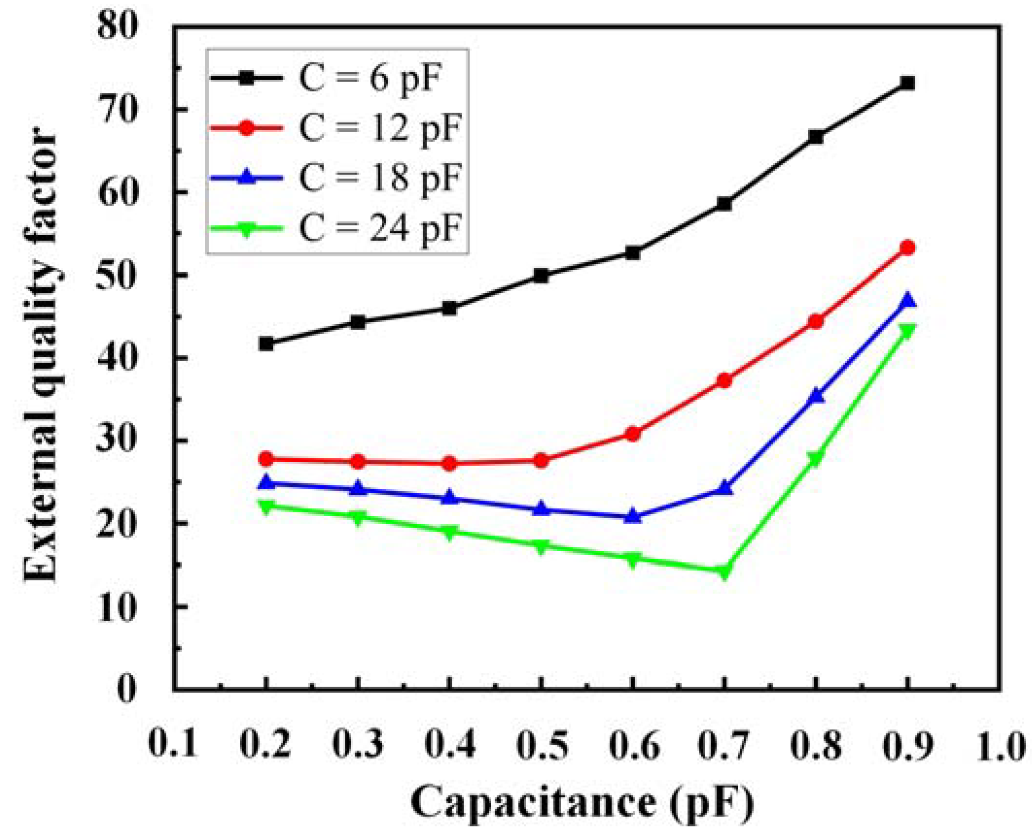 Sensors 23 01079 g006