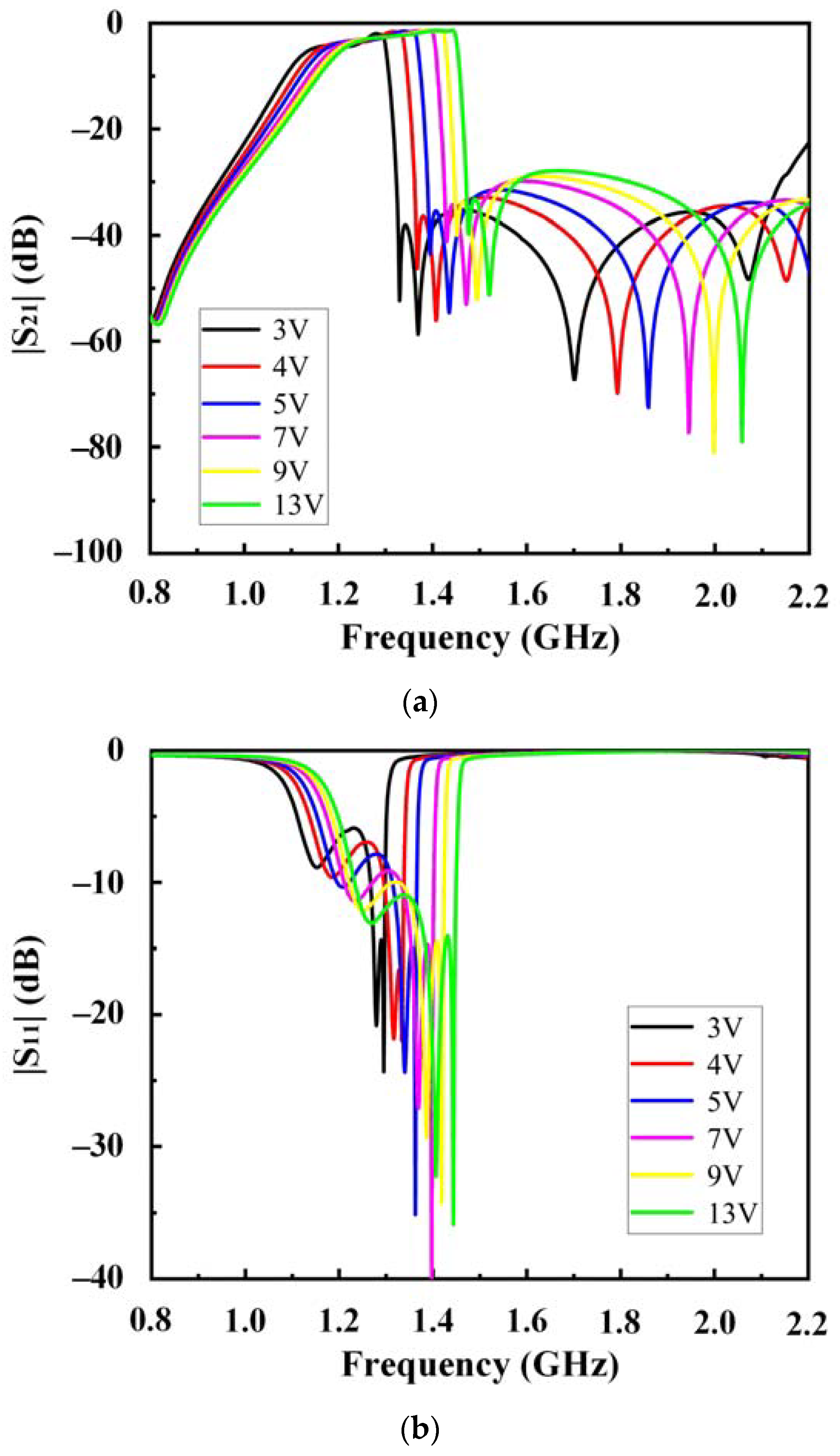 Sensors 23 01079 g009