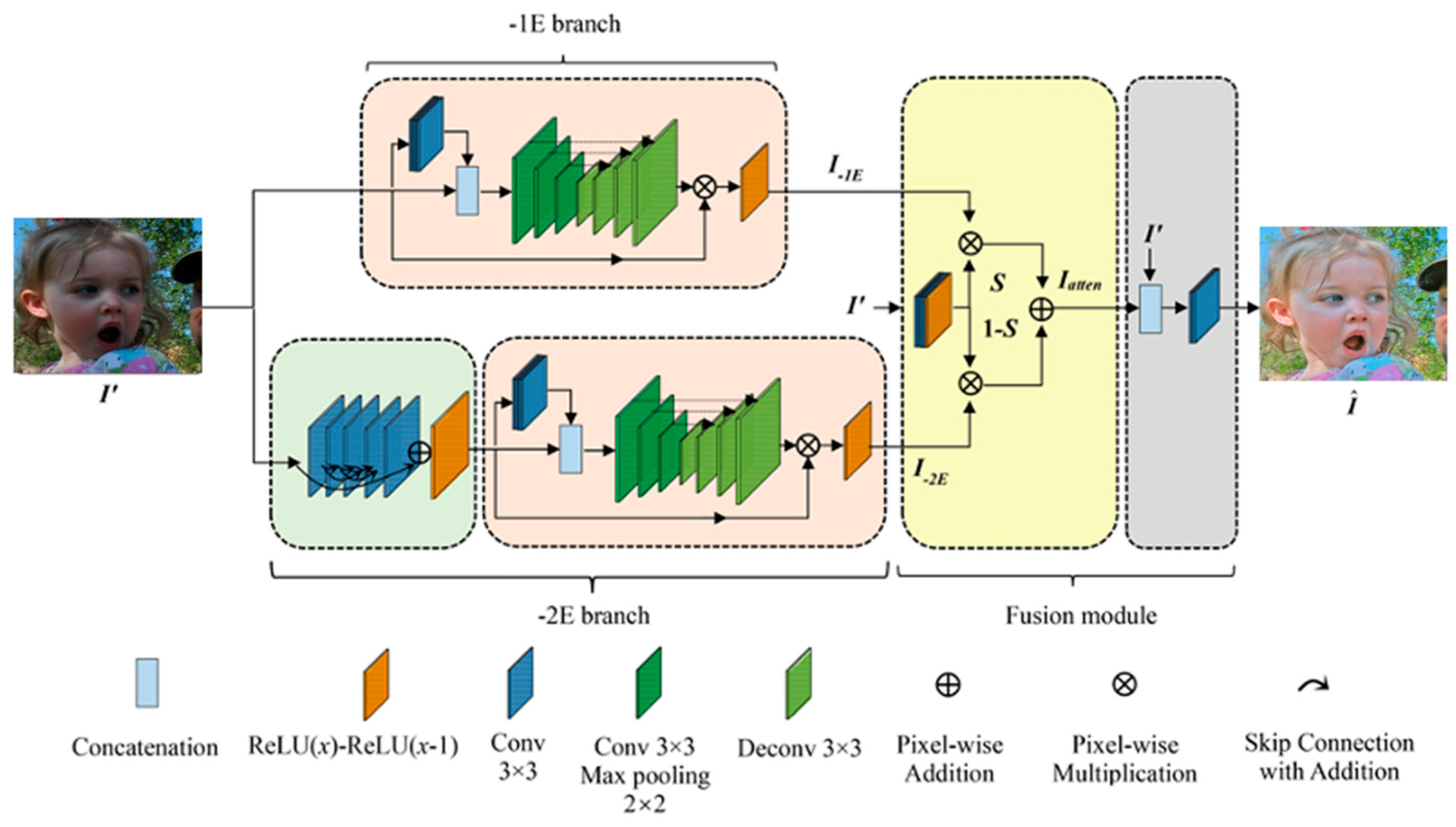 Sensors 23 01080 g004