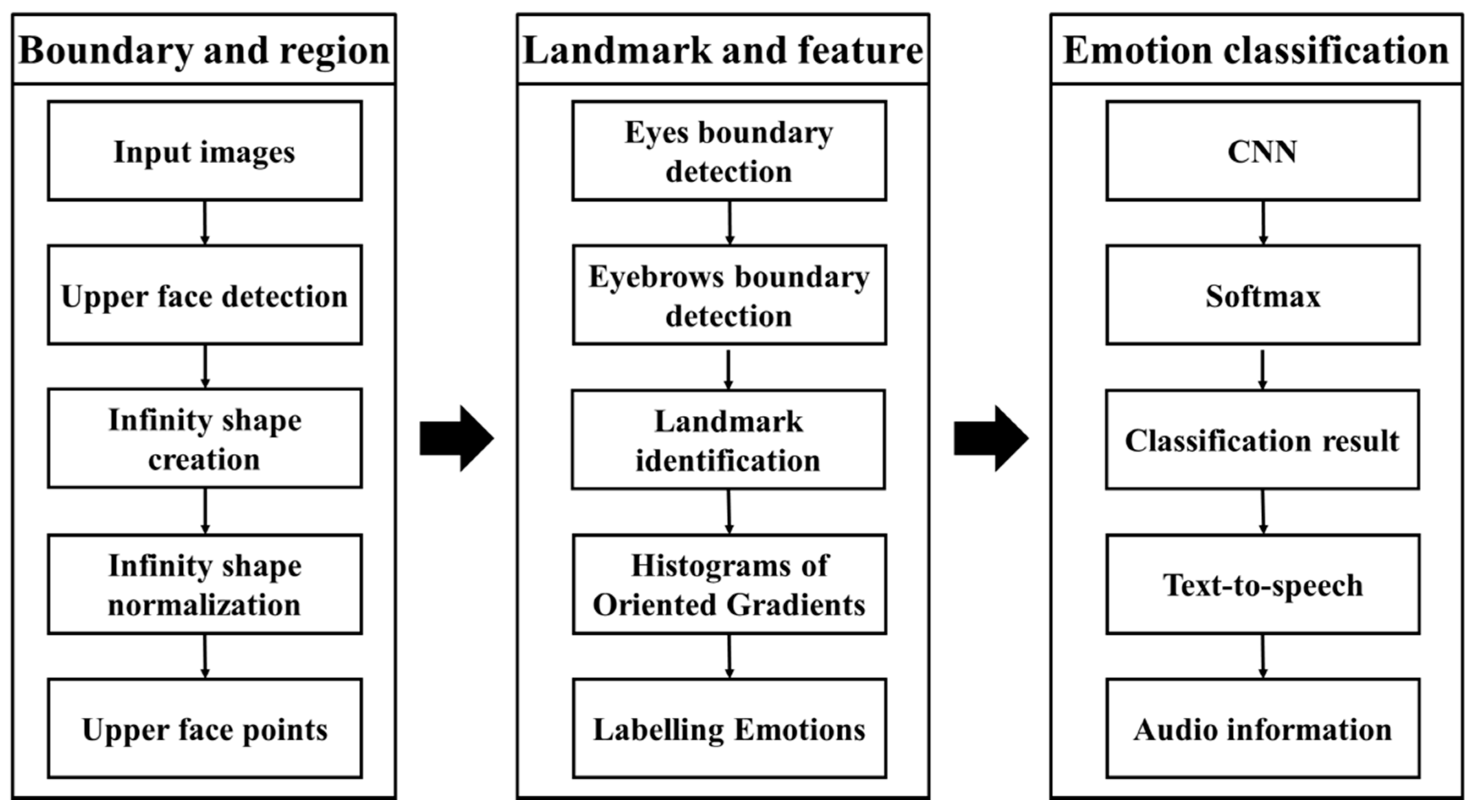 Sensors 23 01080 g007