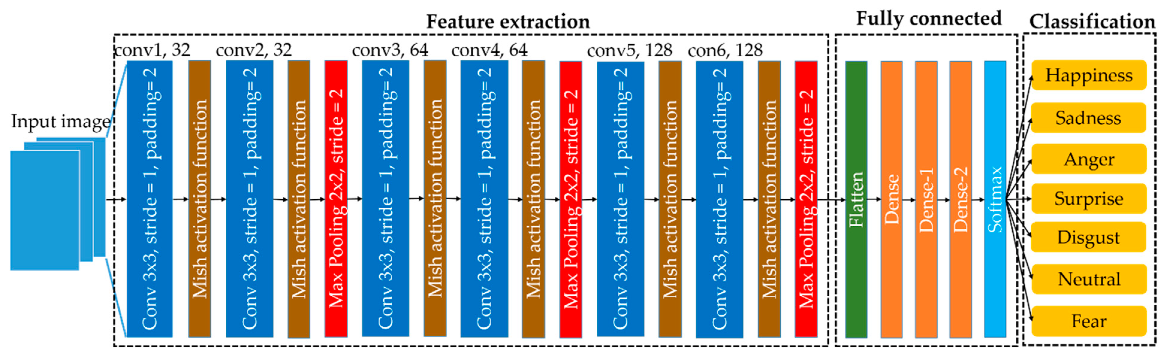 Sensors 23 01080 g010