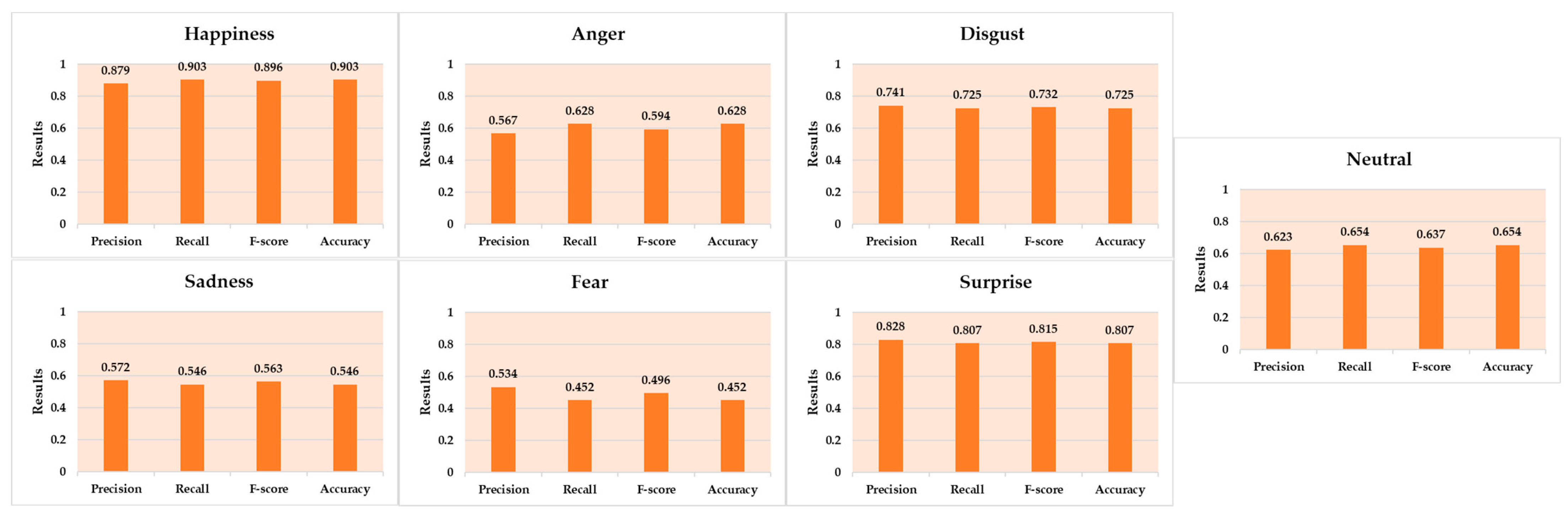 Sensors 23 01080 g012