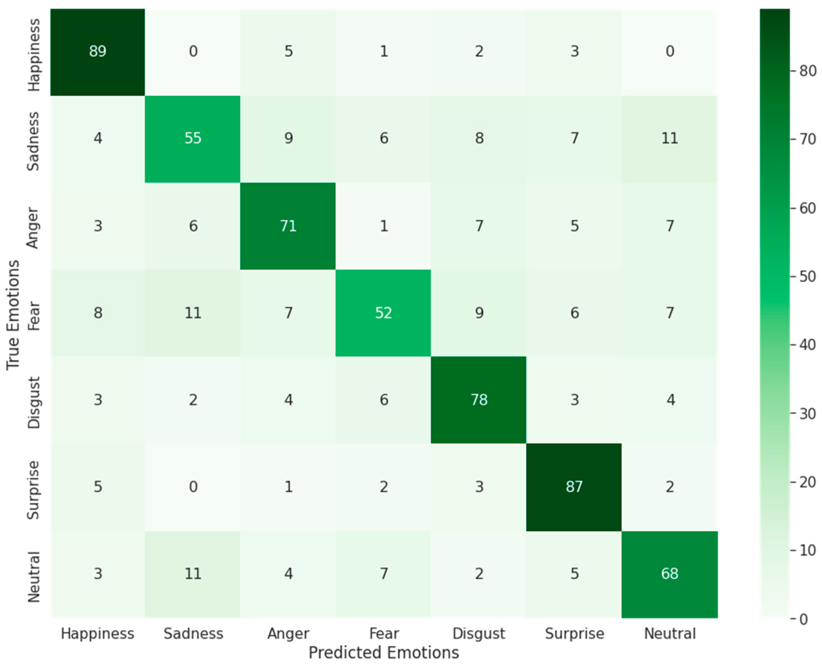 Sensors 23 01080 g013