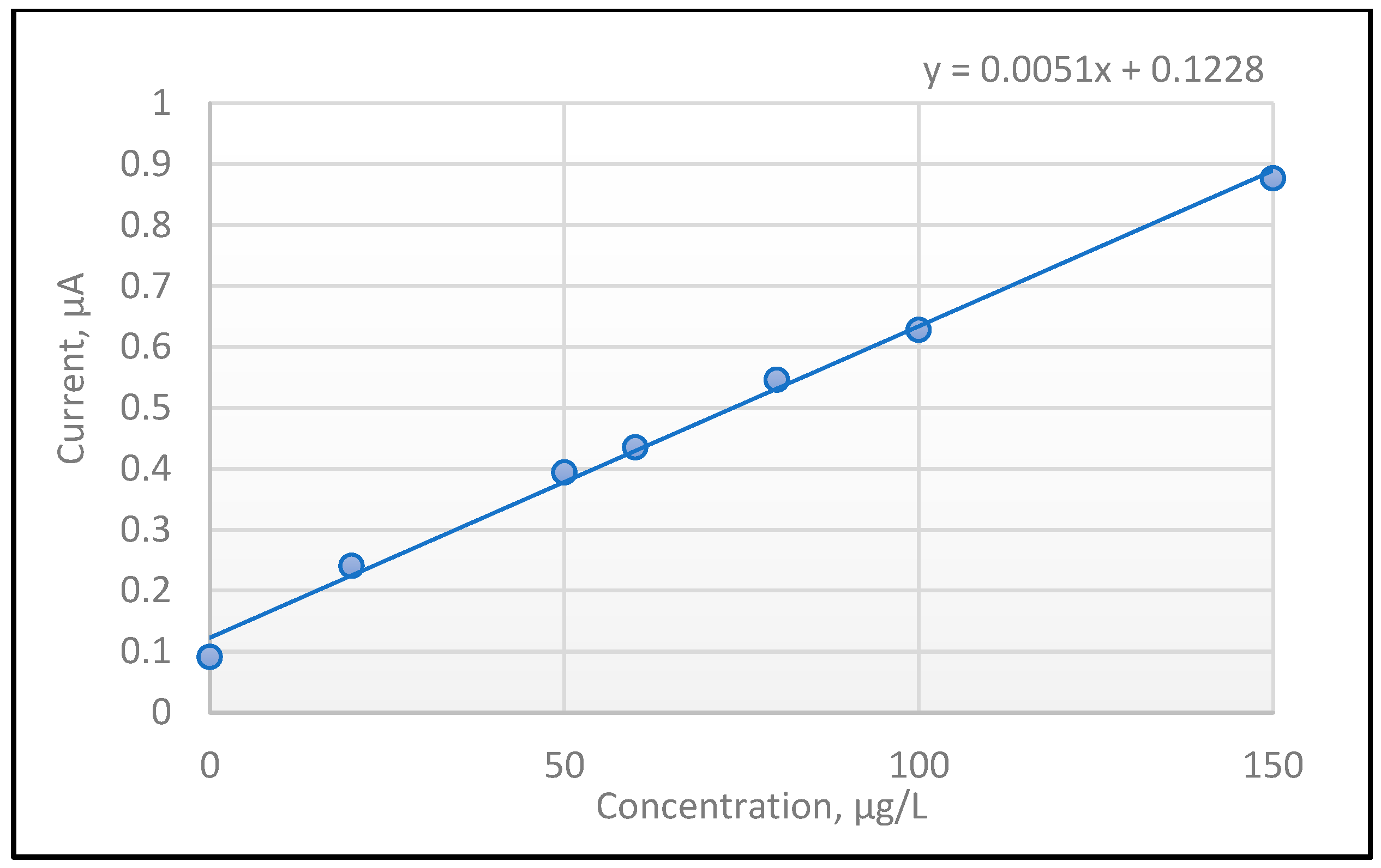 Sensors 23 01084 g003 Sensors 23 01084 g003