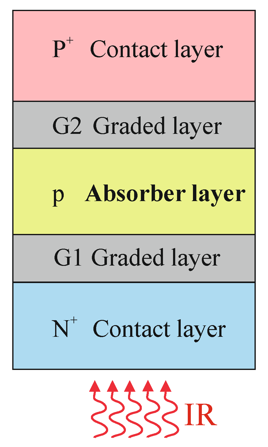 Sensors 23 01088 g001