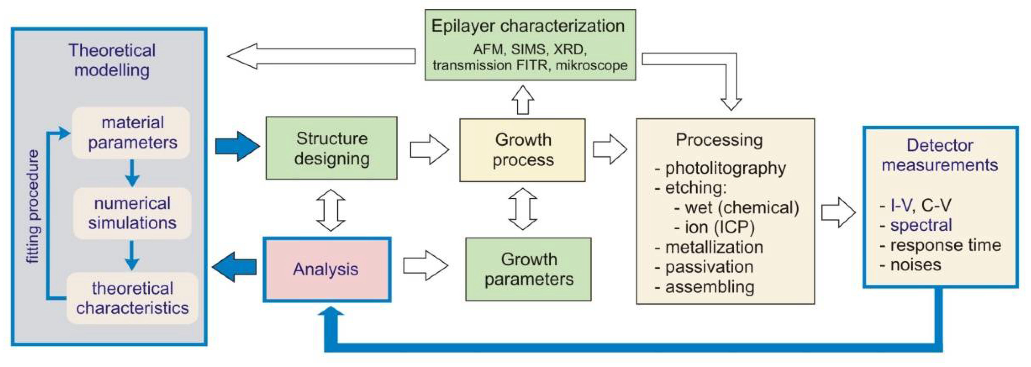 Sensors 23 01088 g002