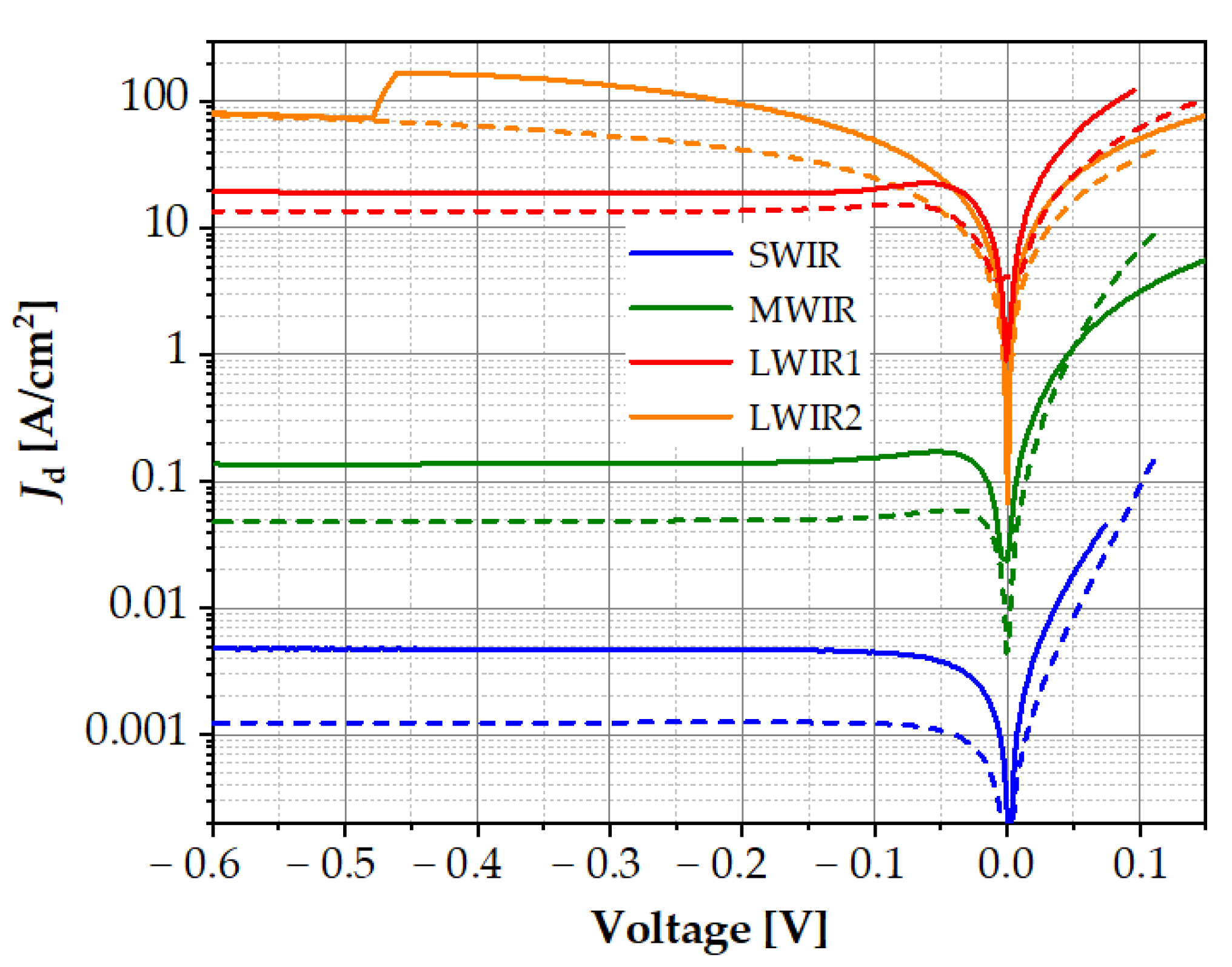 Sensors 23 01088 g004