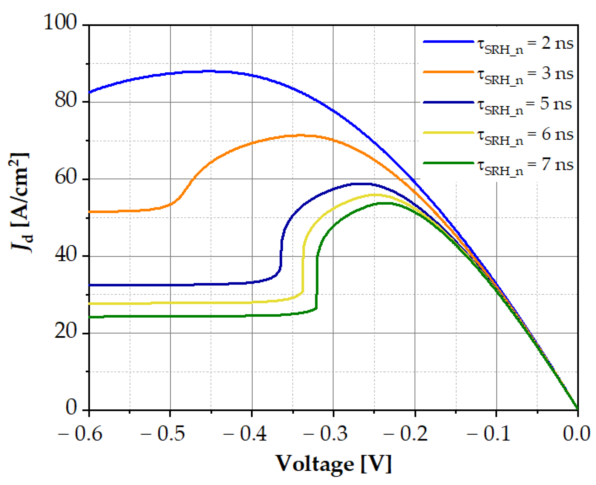 Sensors 23 01088 g009