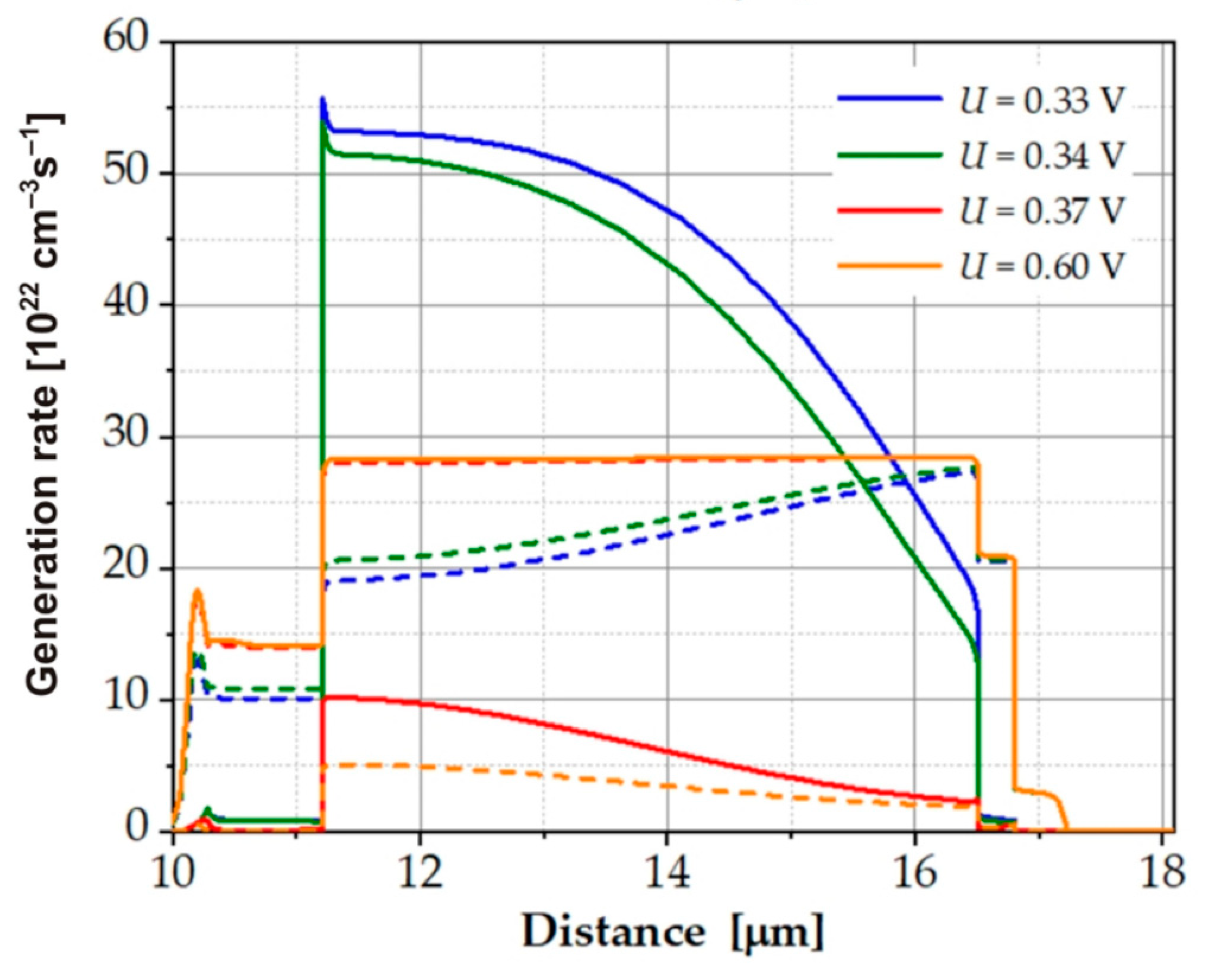 Sensors 23 01088 g010