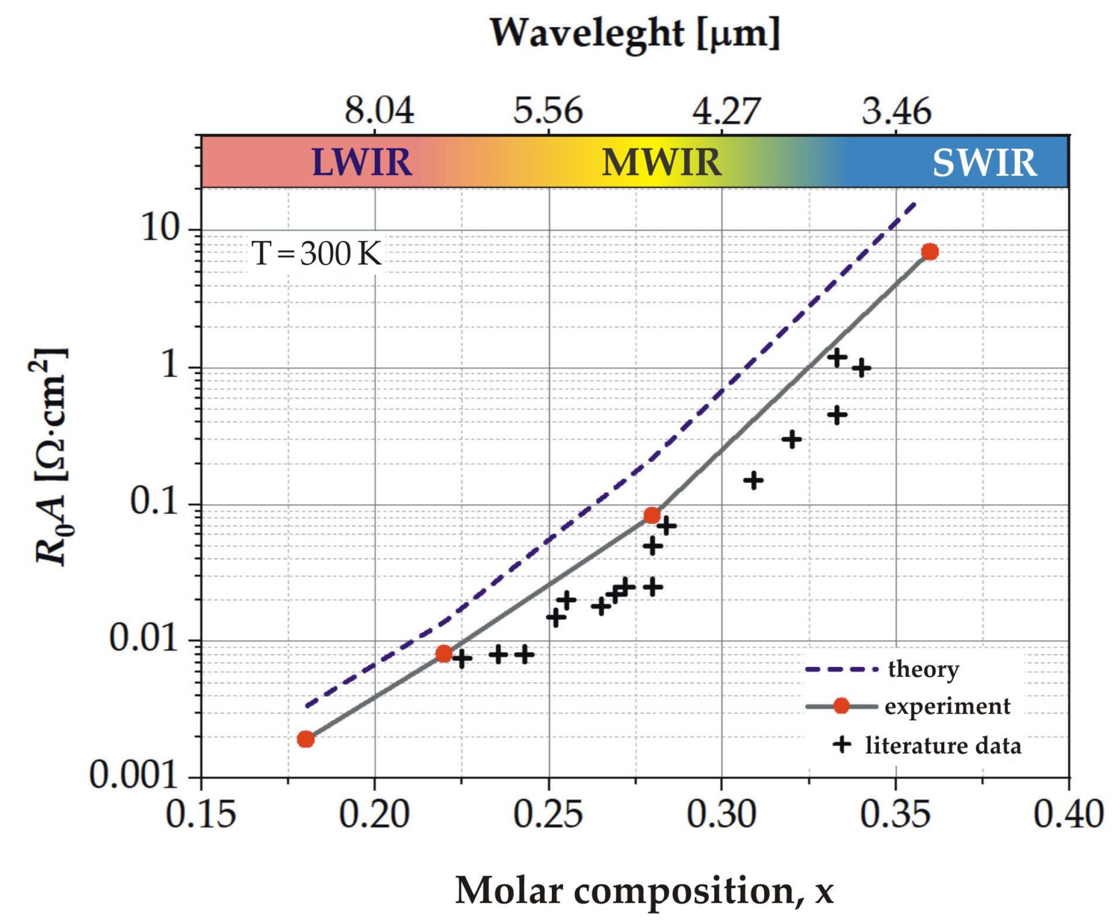 Sensors 23 01088 g013