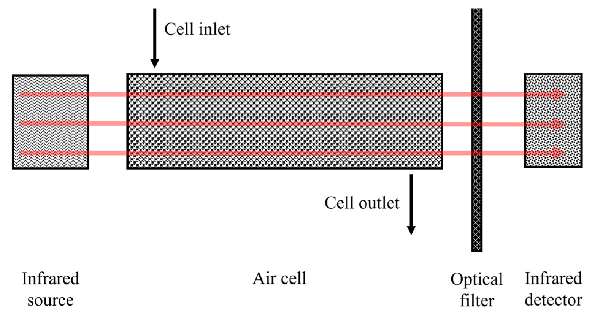 Sensors 23 01090 g001 Sensors 23 01090 g001
