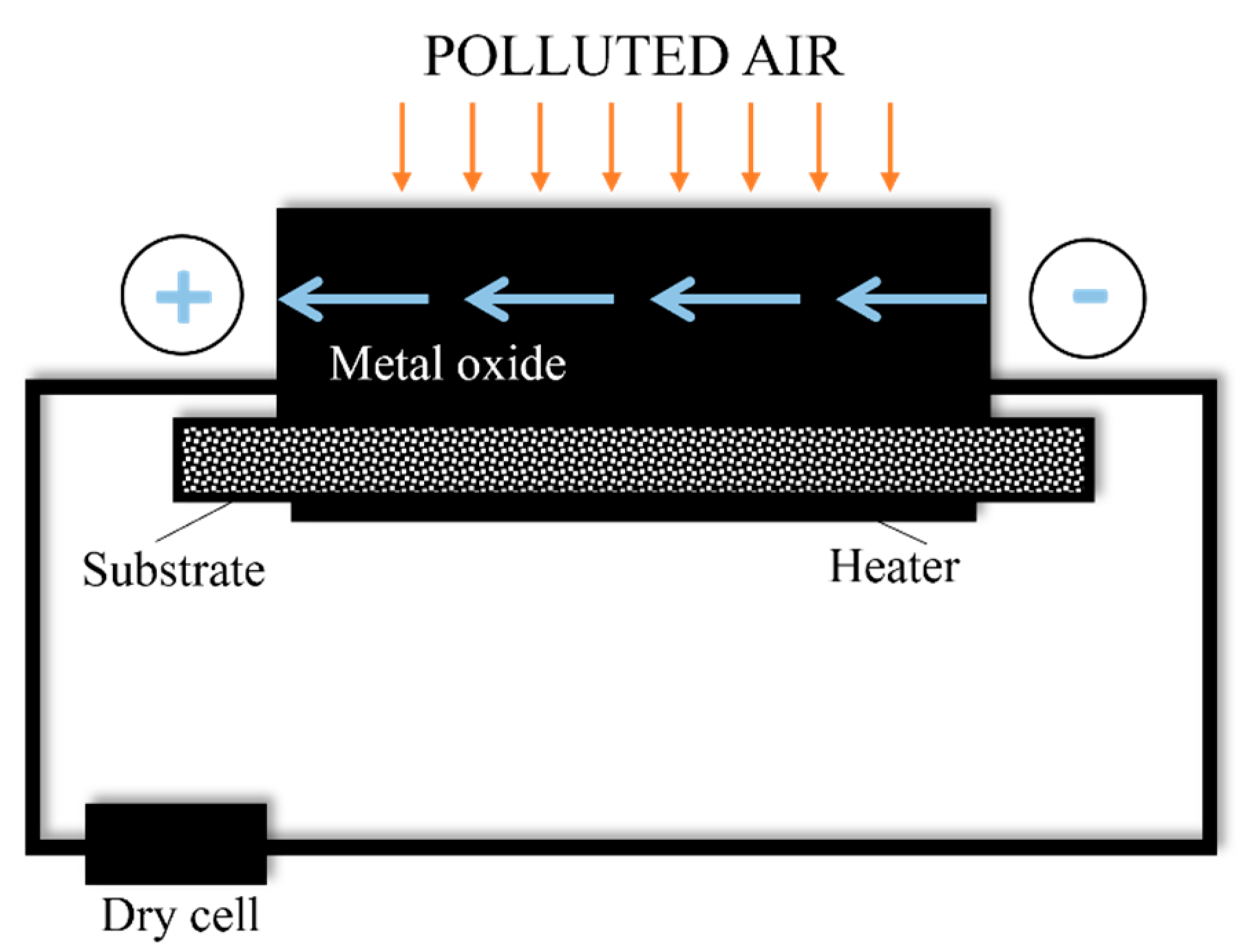 Sensors 23 01090 g003 Sensors 23 01090 g003