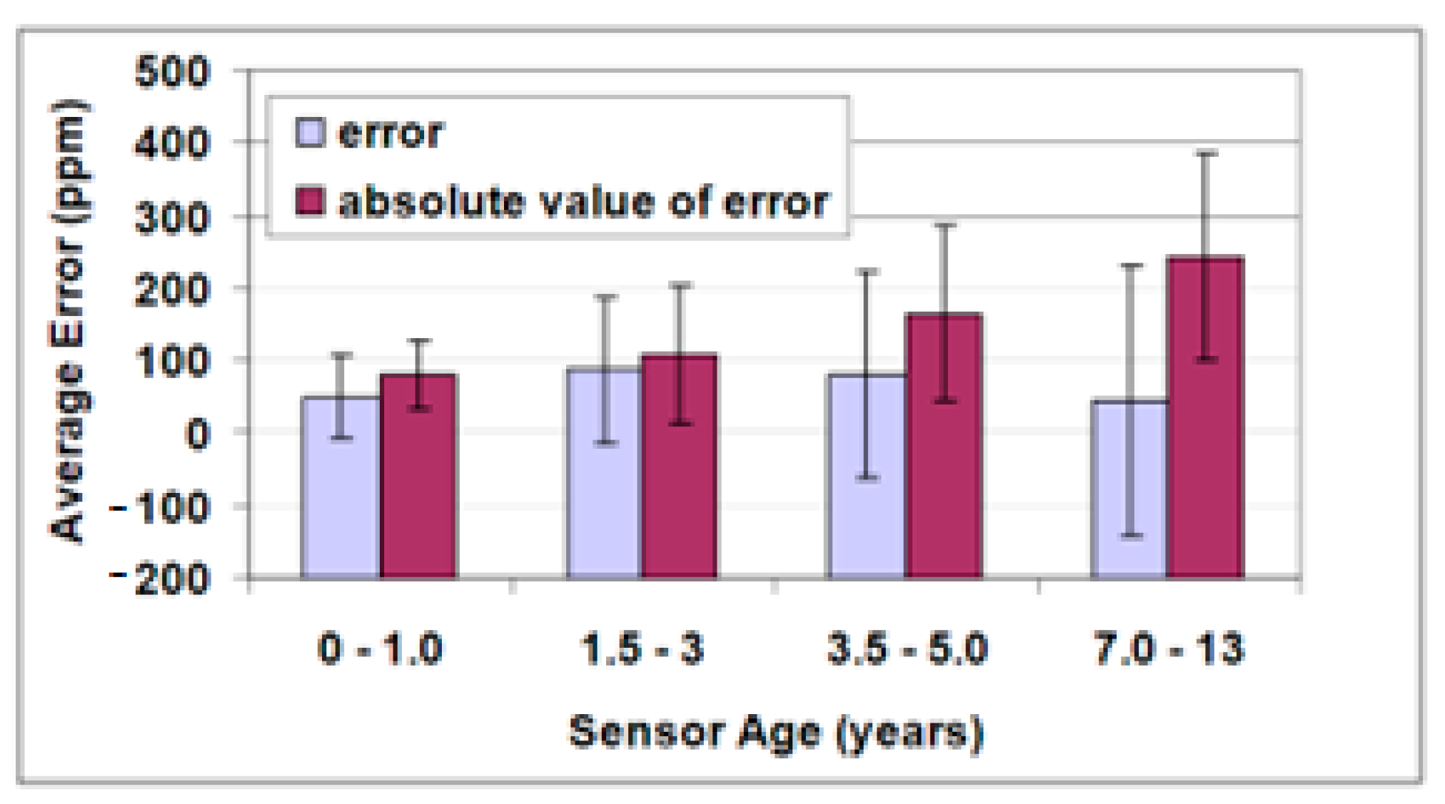 Sensors 23 01090 g006 Sensors 23 01090 g006