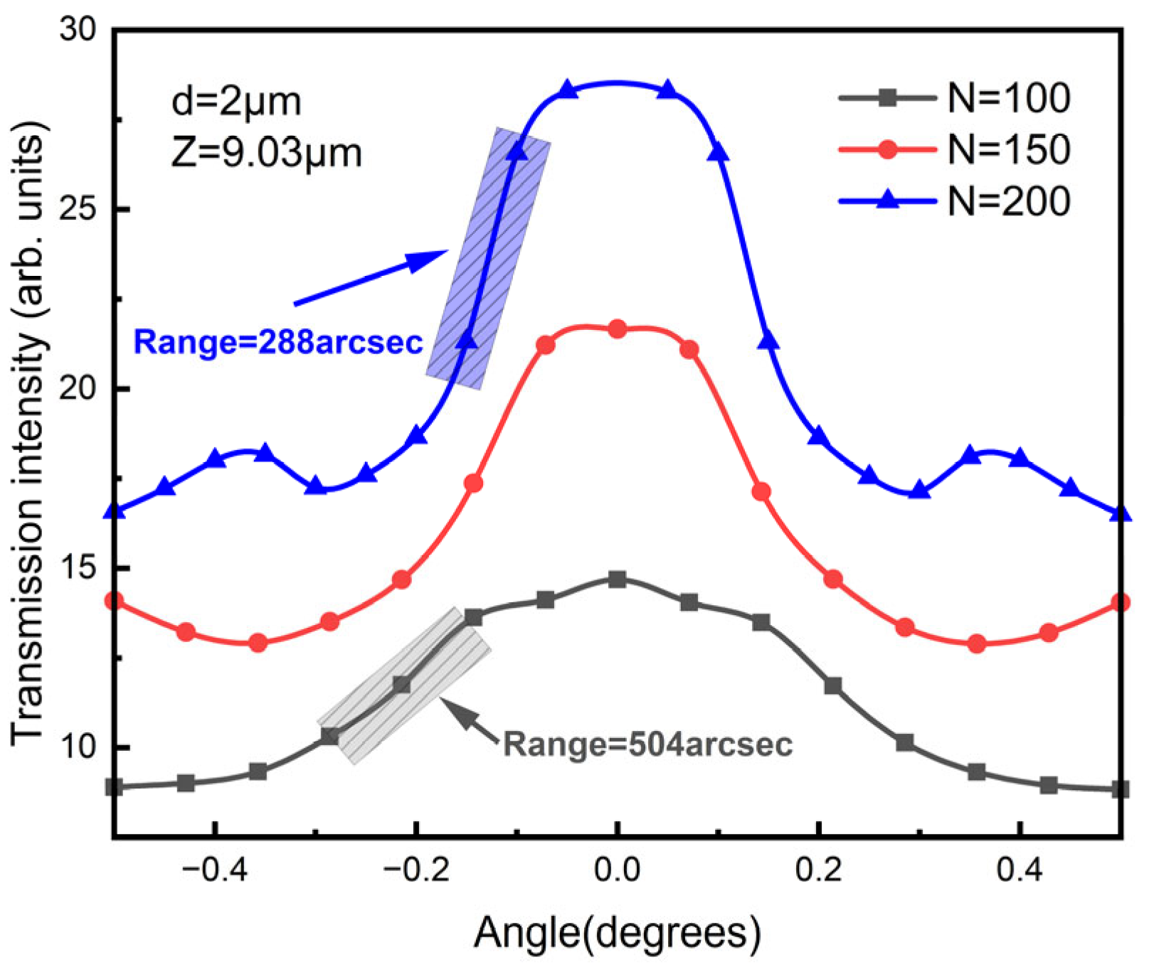 Sensors 23 01091 g006 Sensors 23 01091 g006