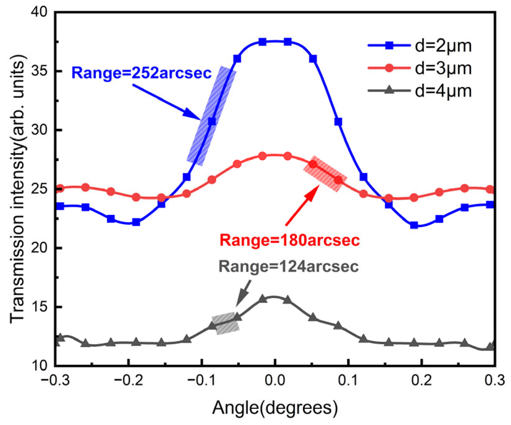 Sensors 23 01091 g007 Sensors 23 01091 g007