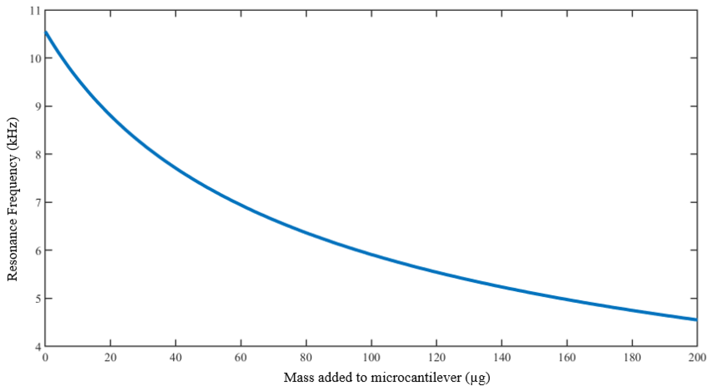 Sensors 23 01093 g005