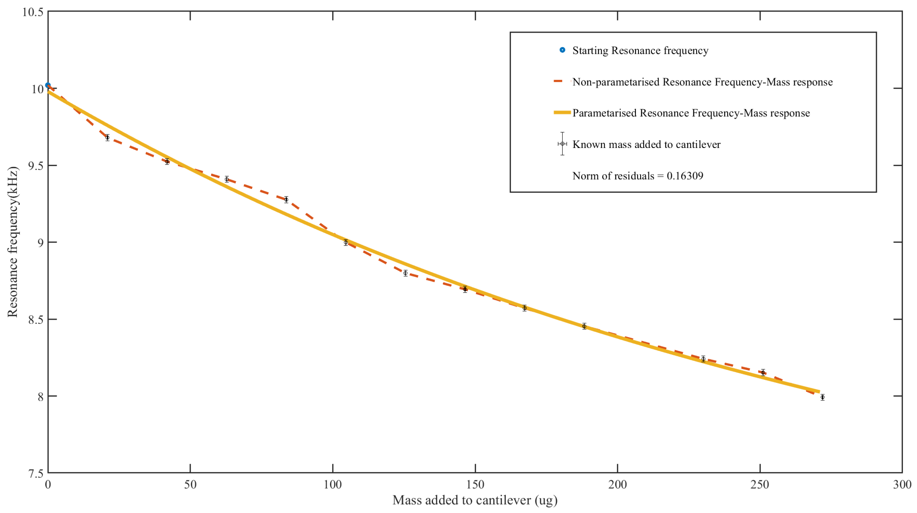 Sensors 23 01093 g006
