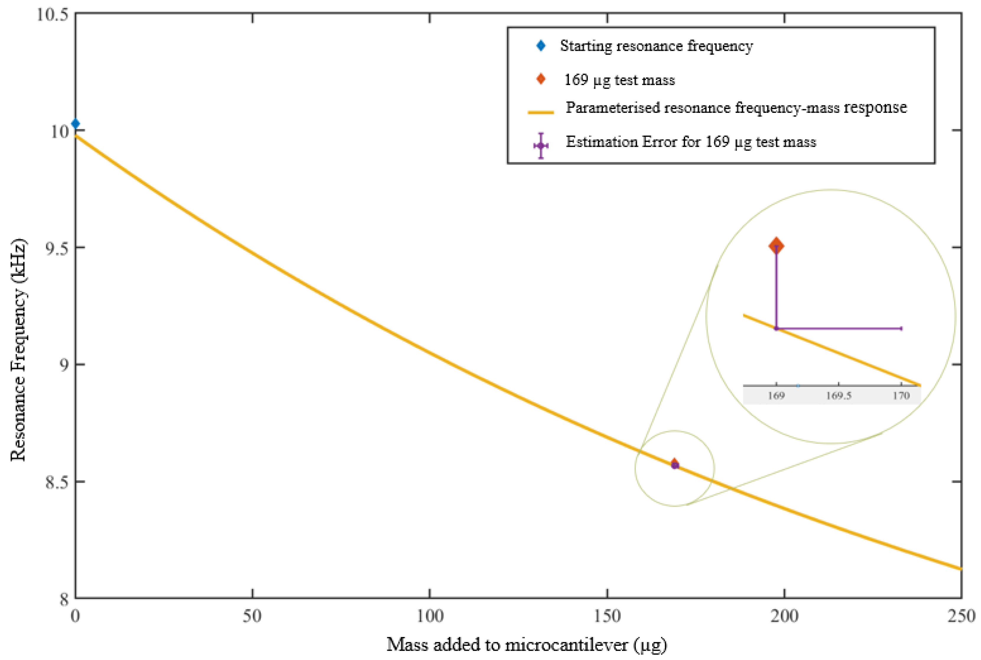 Sensors 23 01093 g007