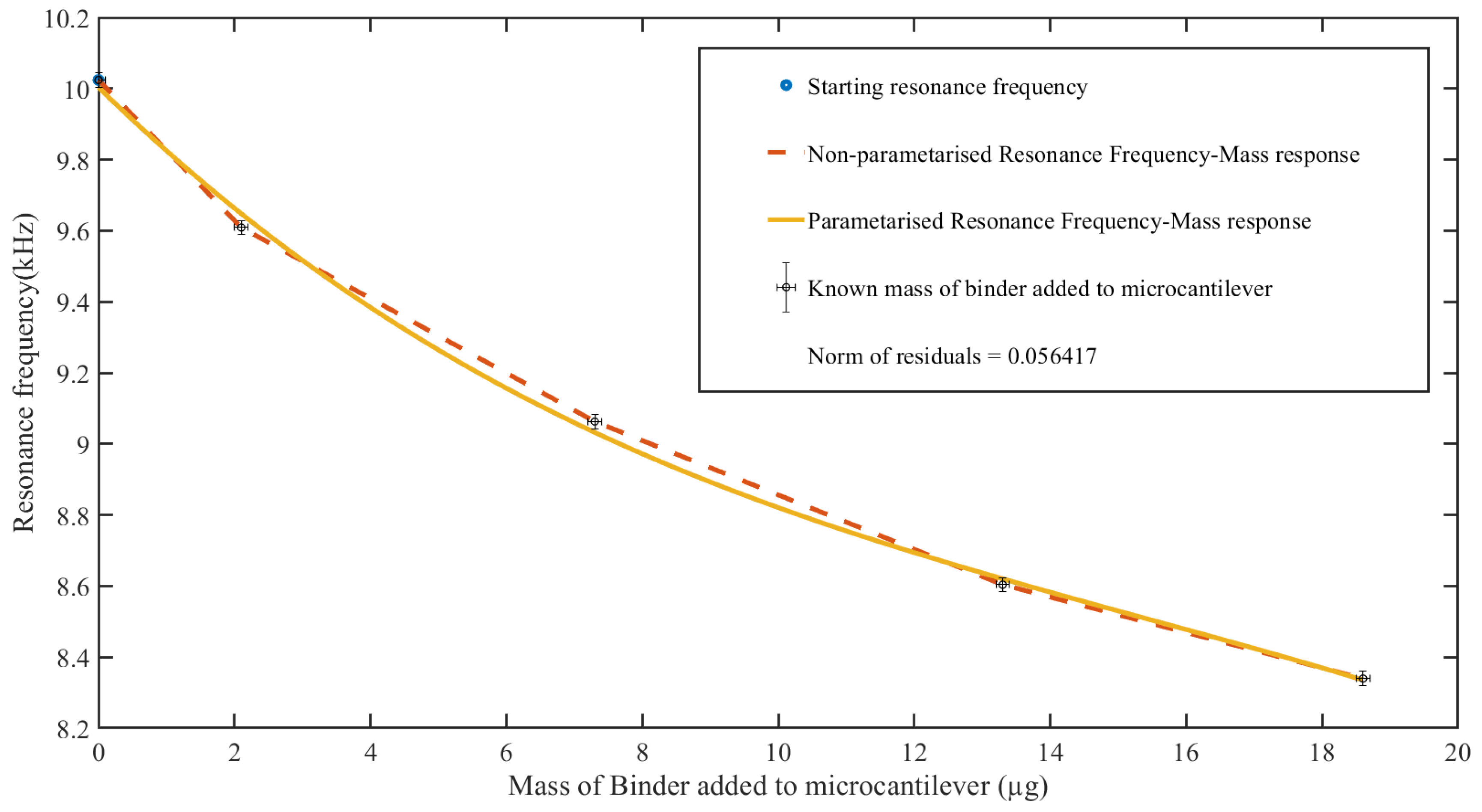 Sensors 23 01093 g008