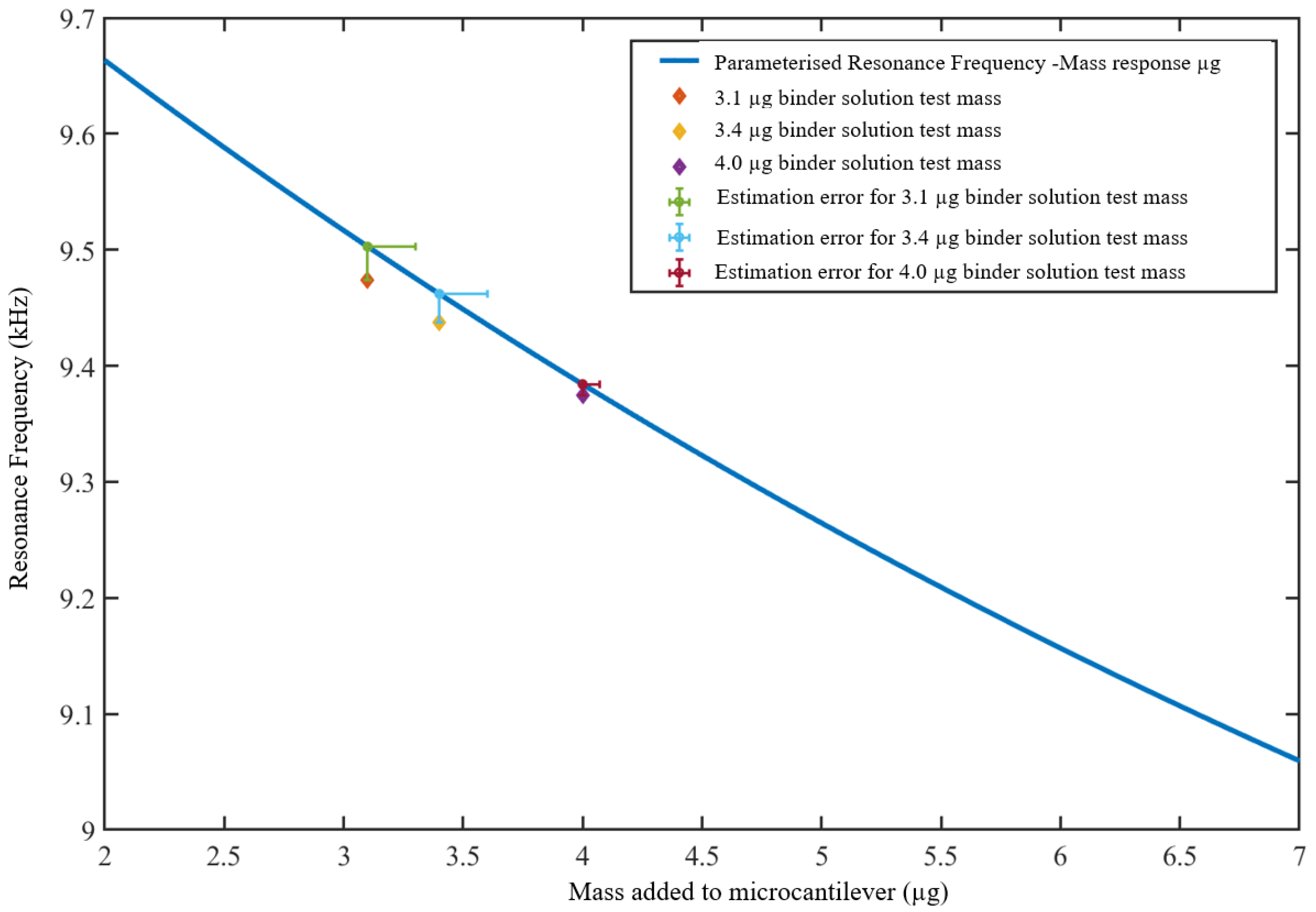 Sensors 23 01093 g009
