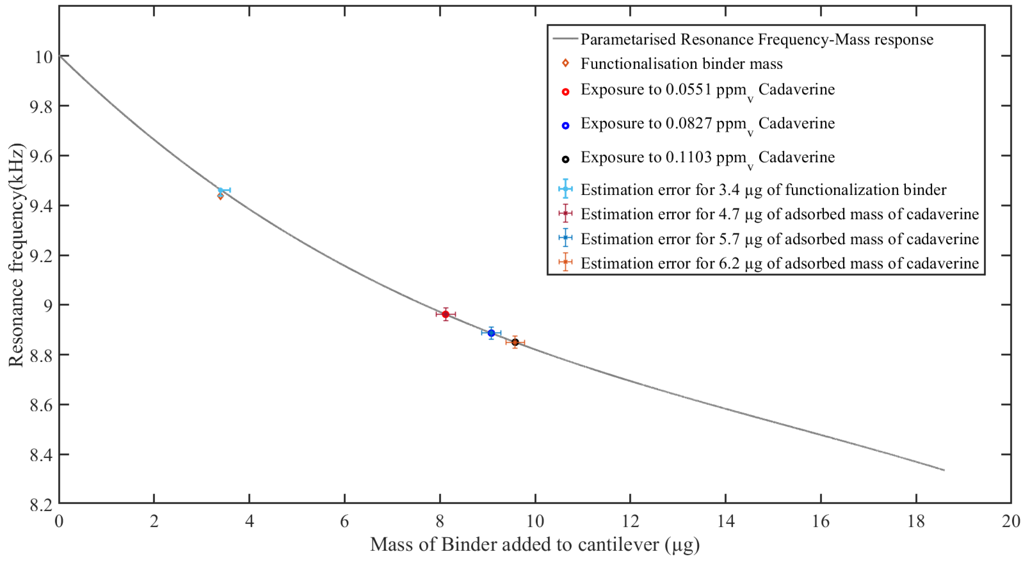 Sensors 23 01093 g011