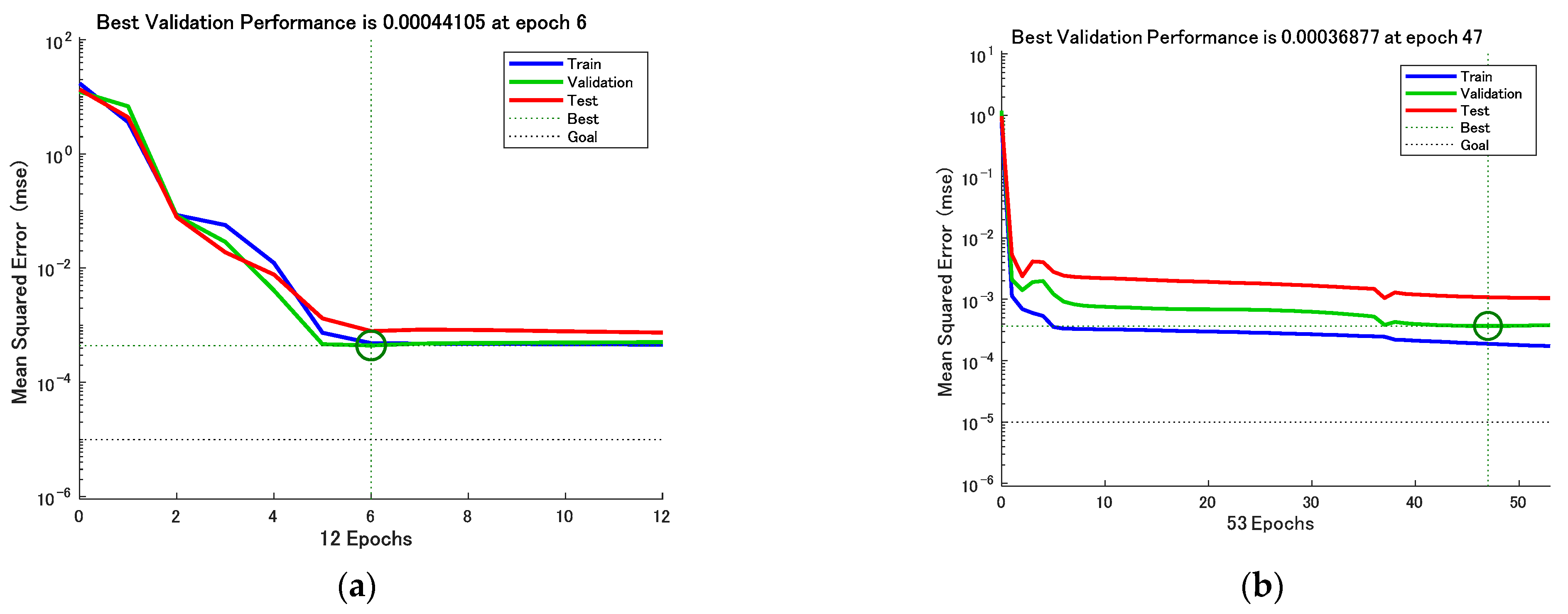 Sensors 23 01097 g011