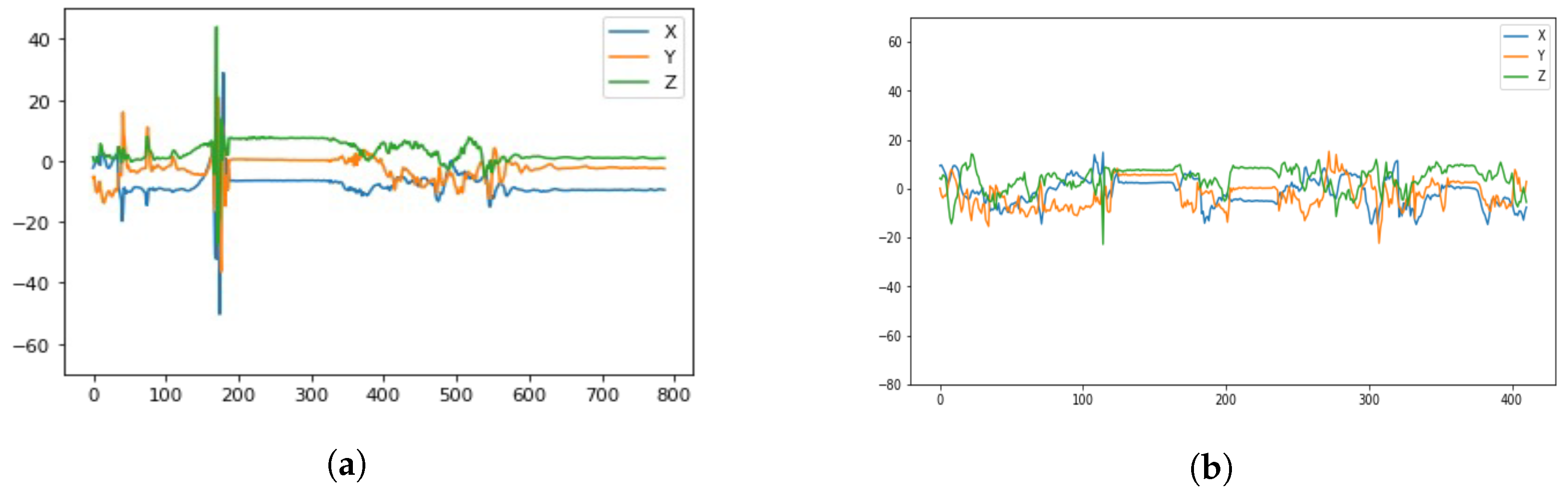 Sensors Free FullText Transfer Learning on Small Datasets for