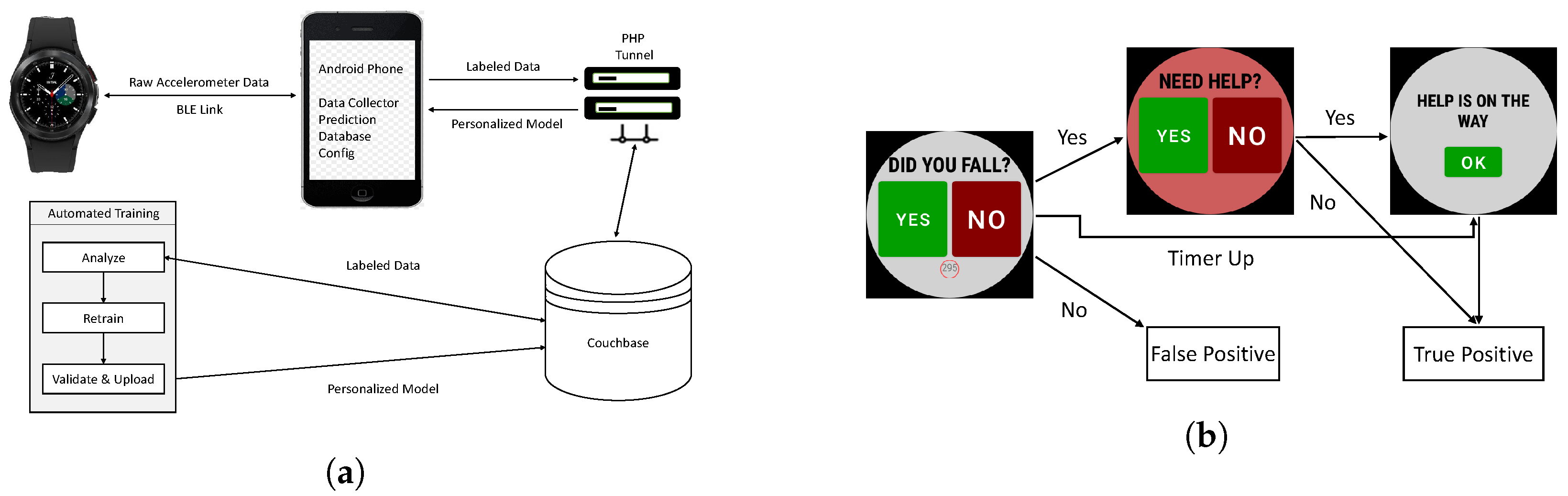 Sensors 23 01105 g002