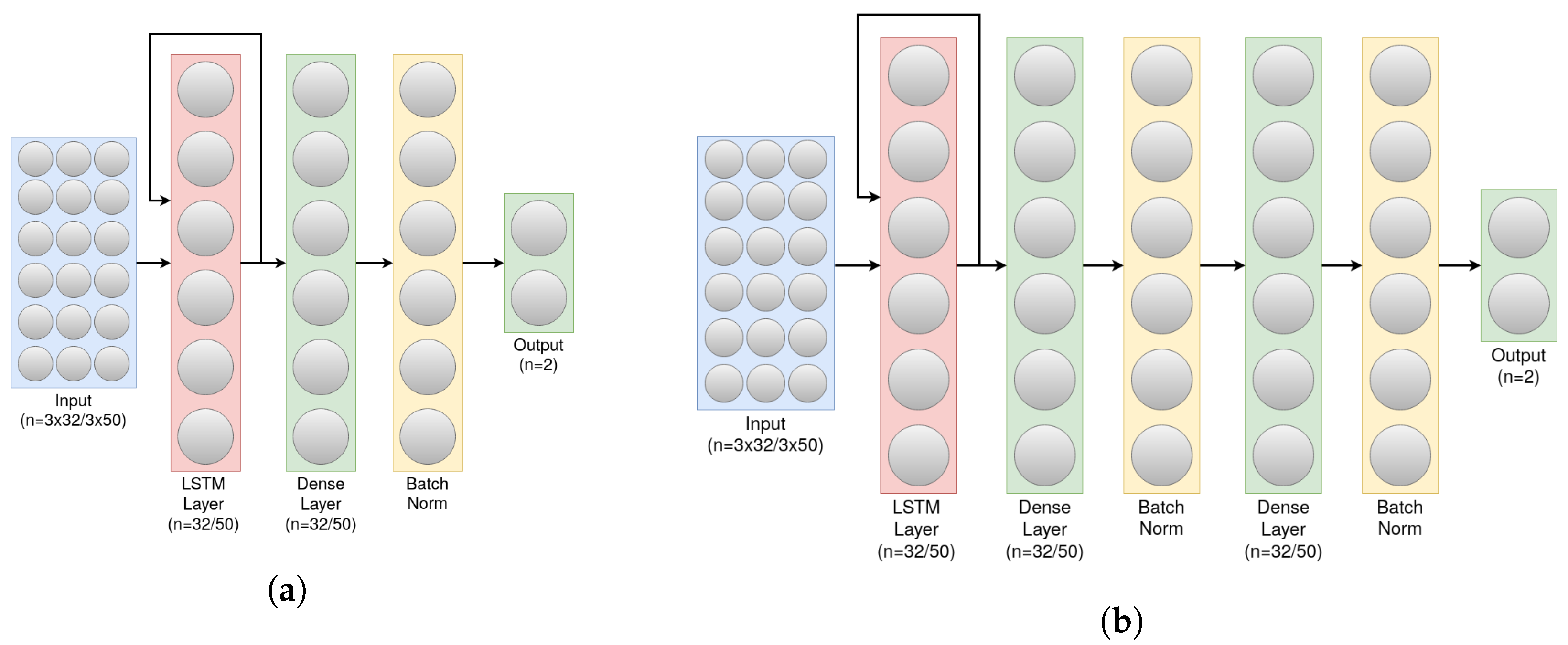 Sensors 23 01105 g004